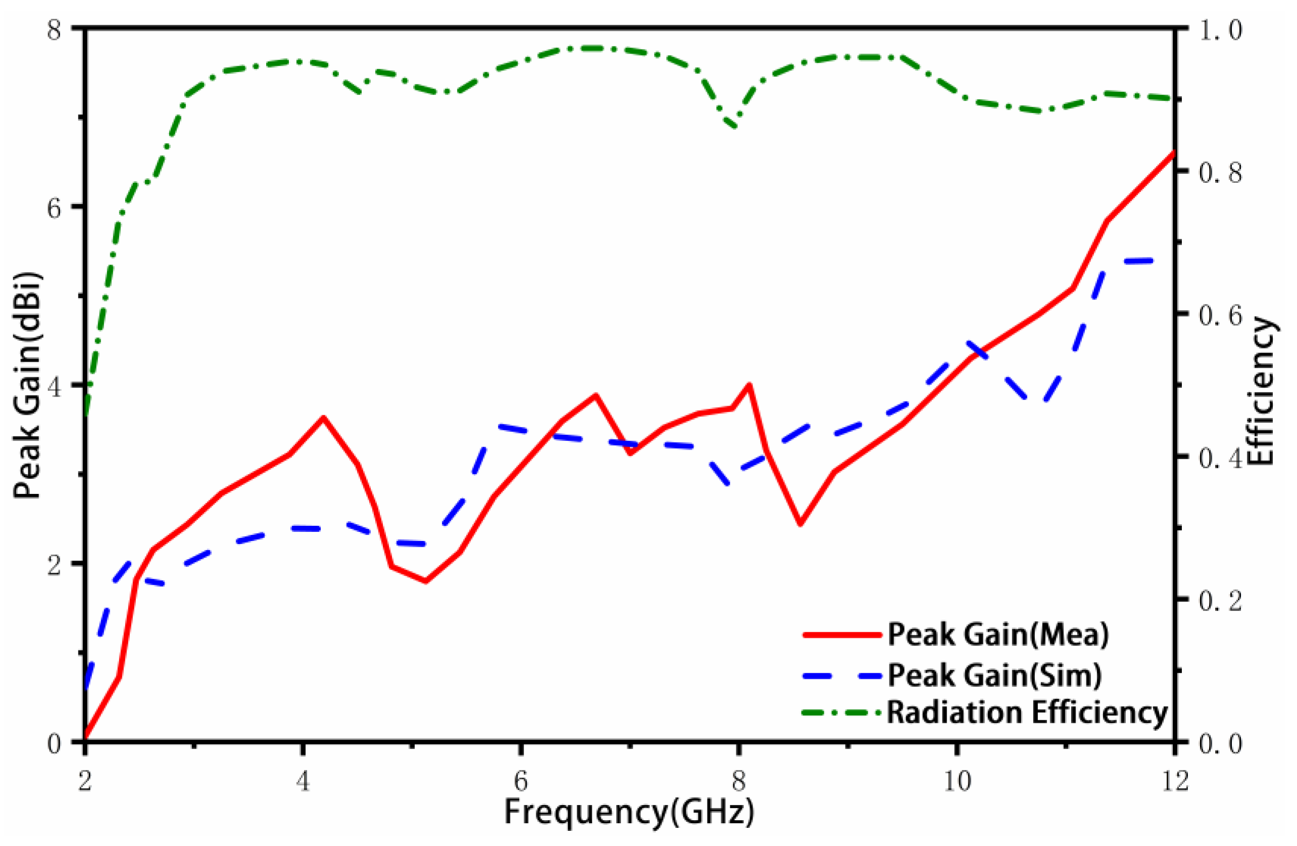 Sensors 23 02484 g016 Sensors 23 02484 g016
