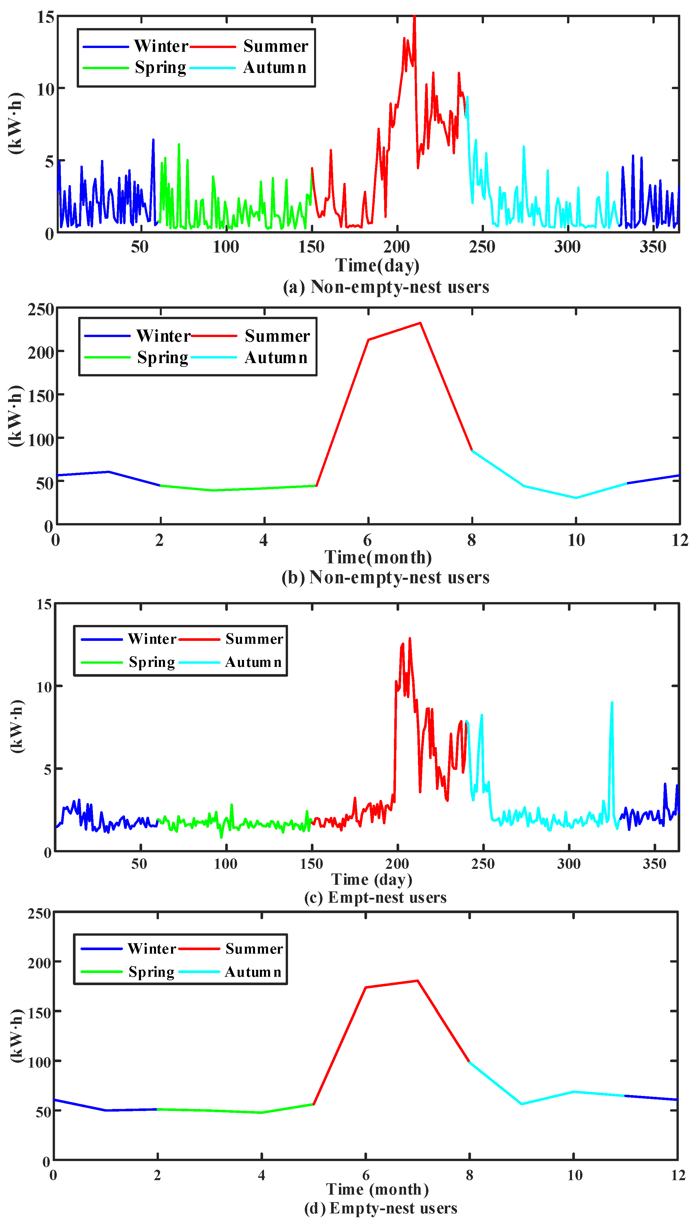 Sensors 23 02485 g001