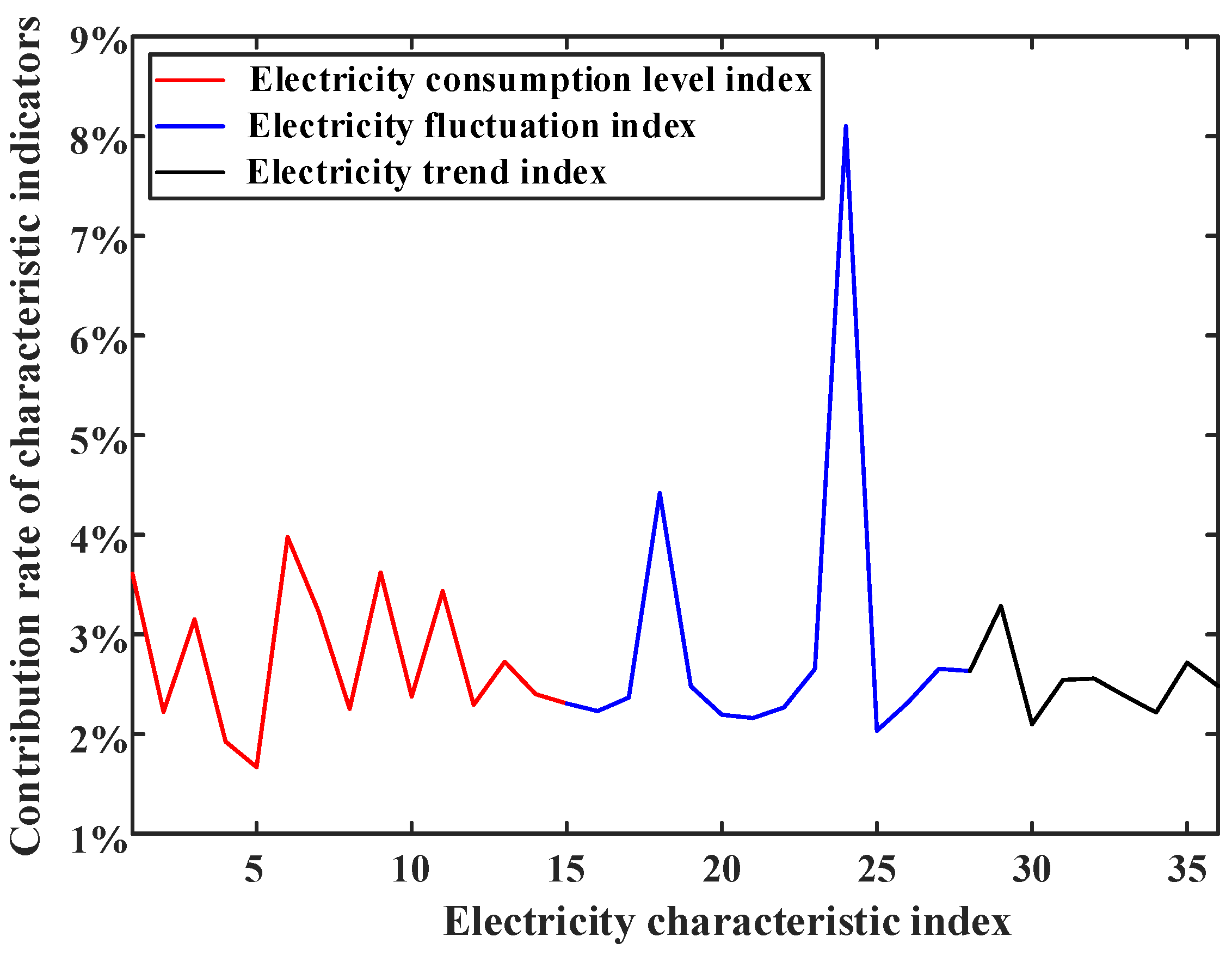 Sensors 23 02485 g006