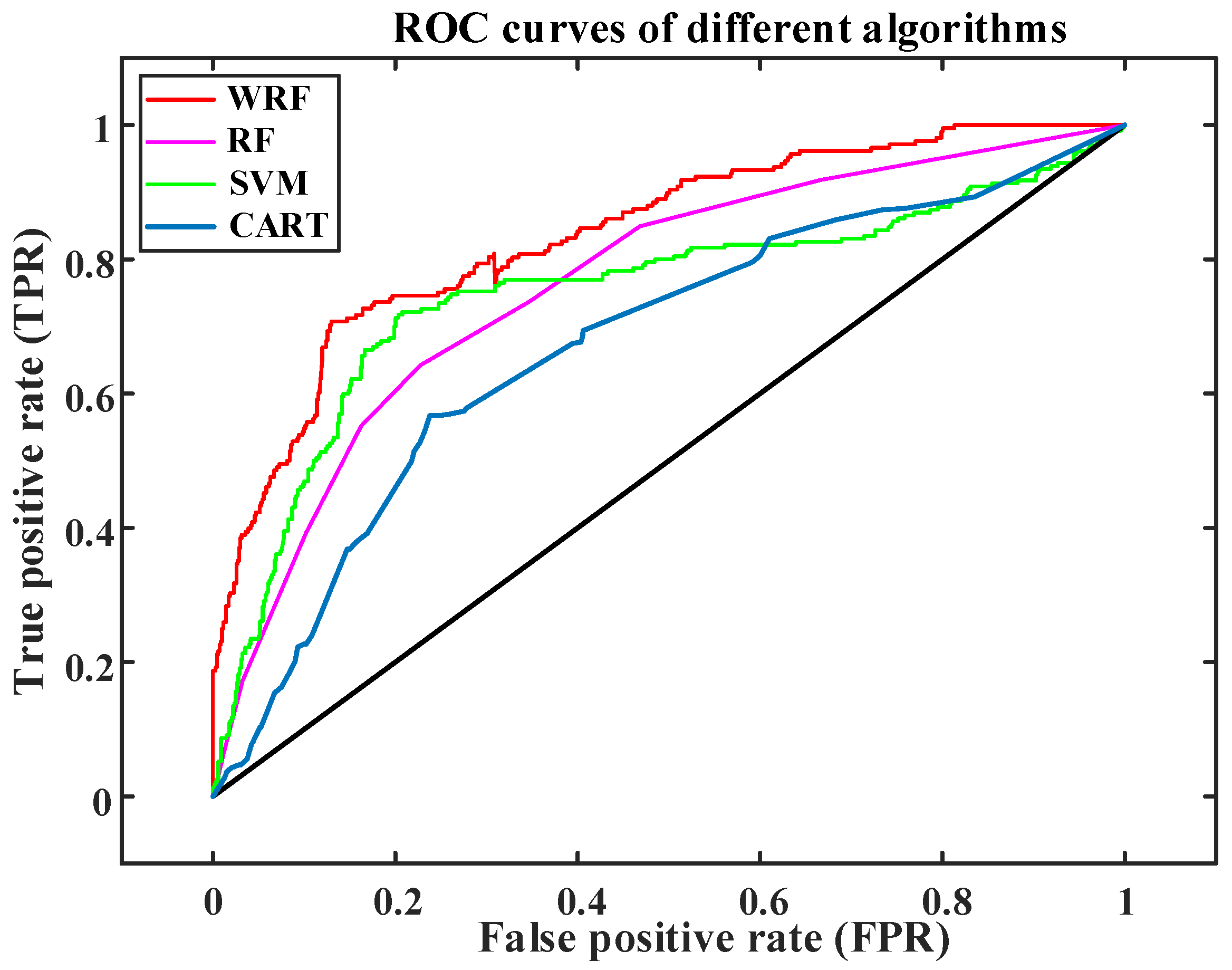 Sensors 23 02485 g007