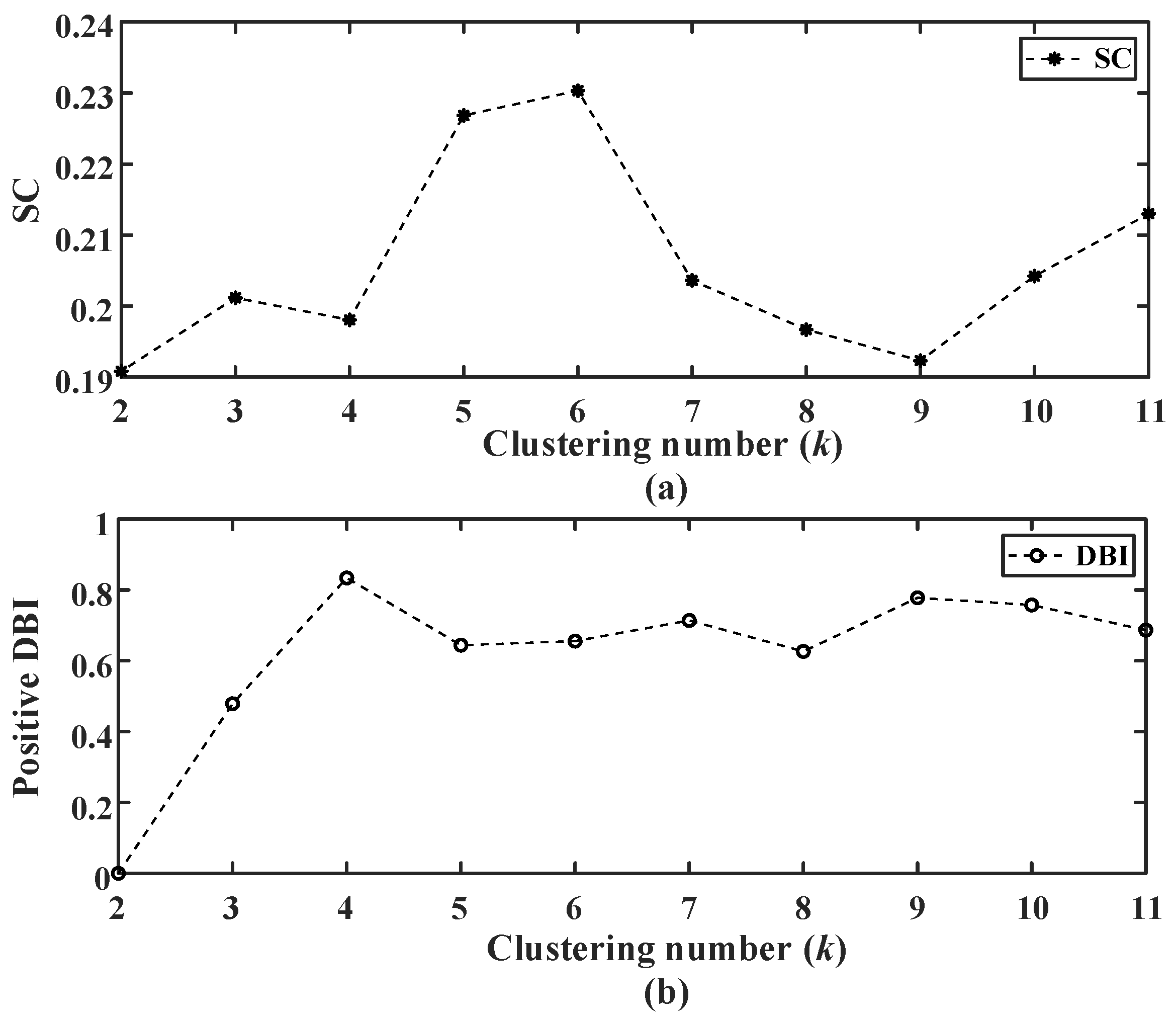 Sensors 23 02485 g008