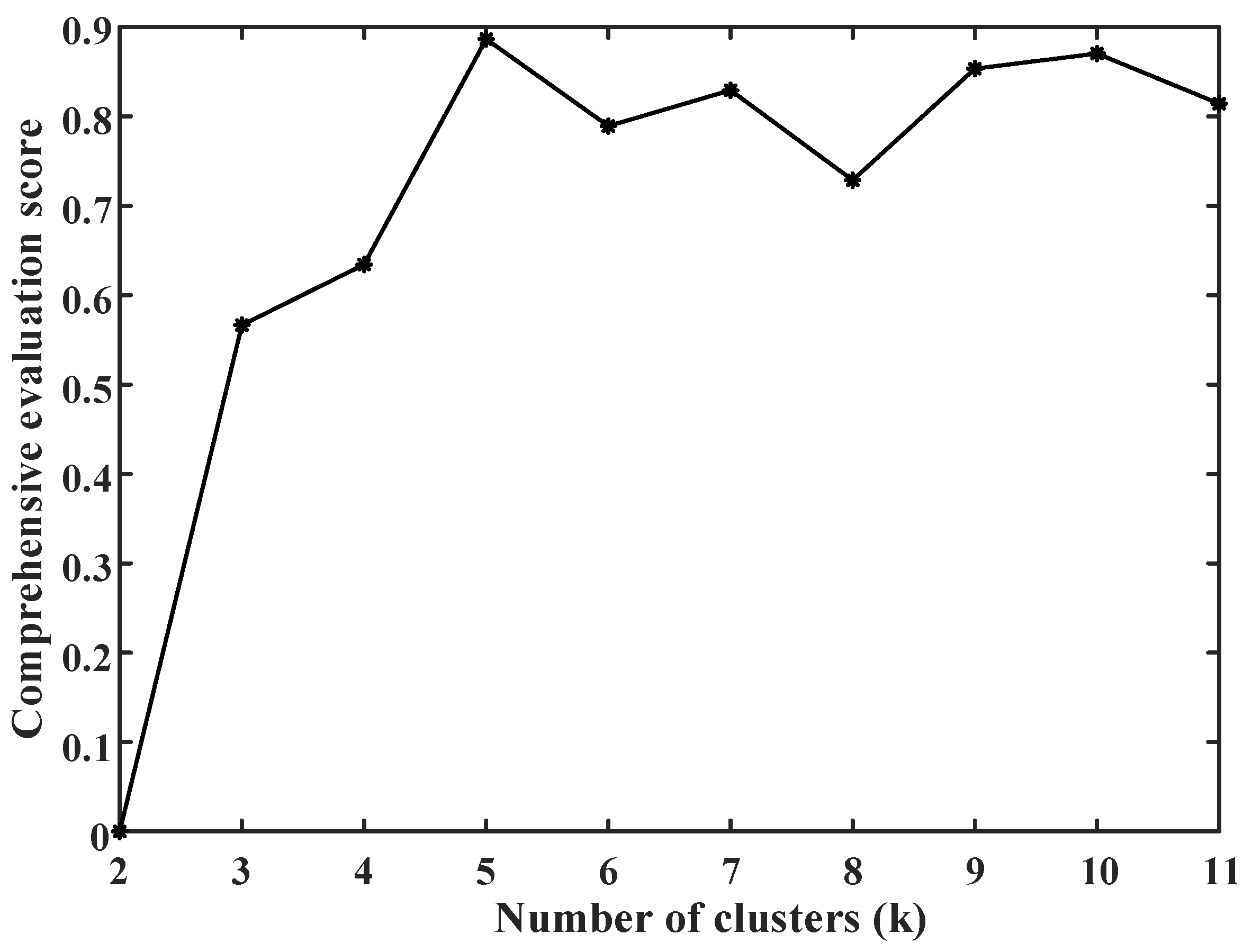 Sensors 23 02485 g009