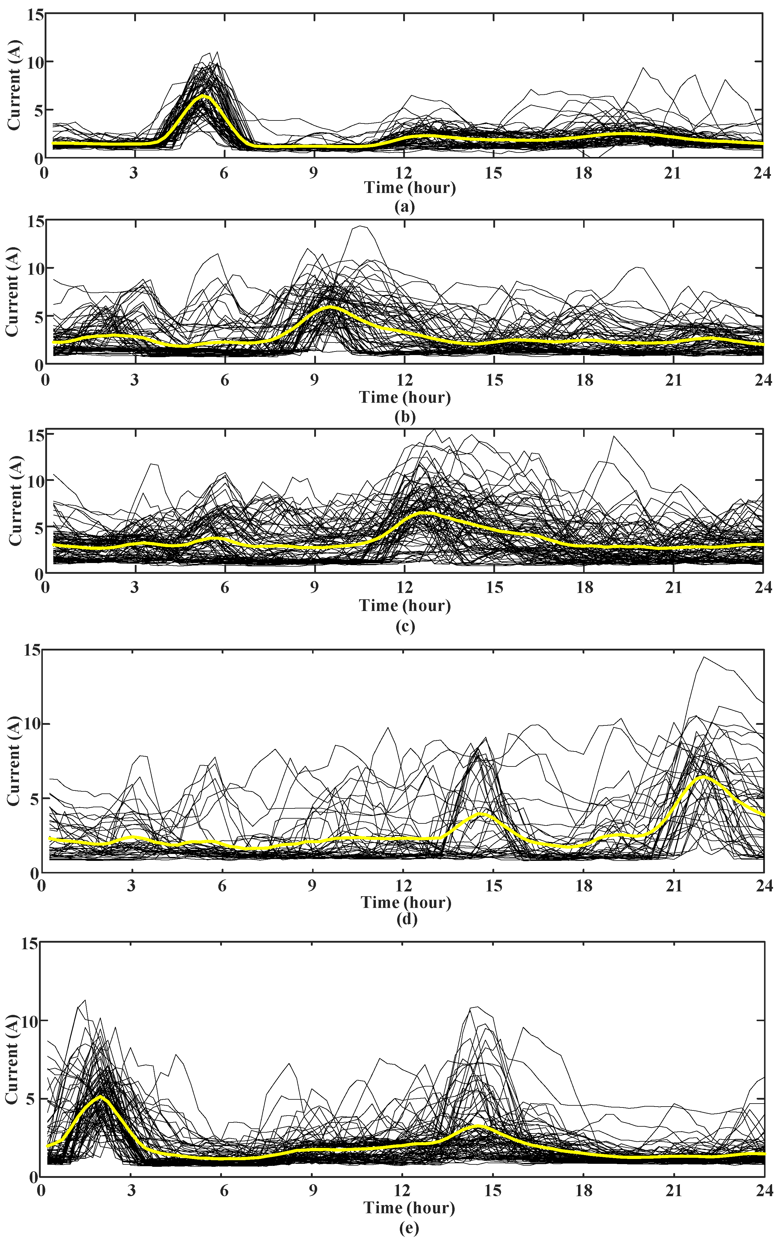 Sensors 23 02485 g010