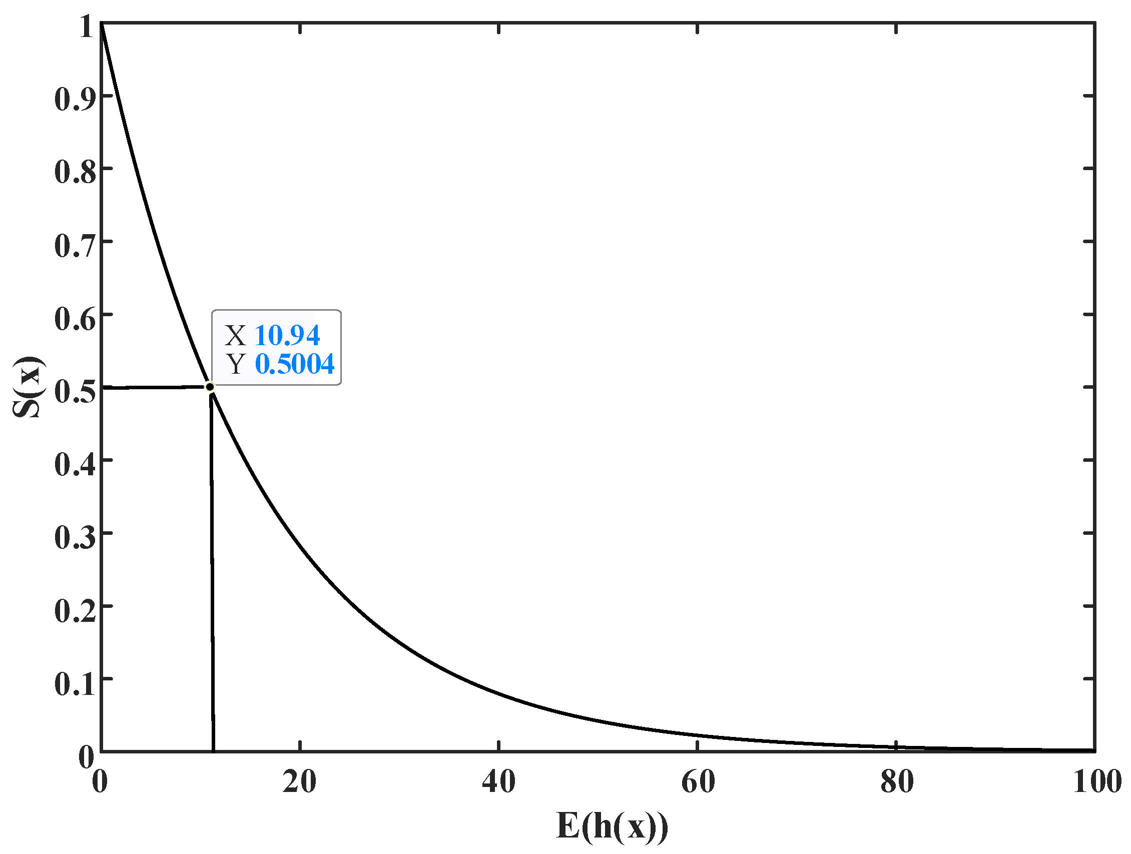 Sensors 23 02485 g012