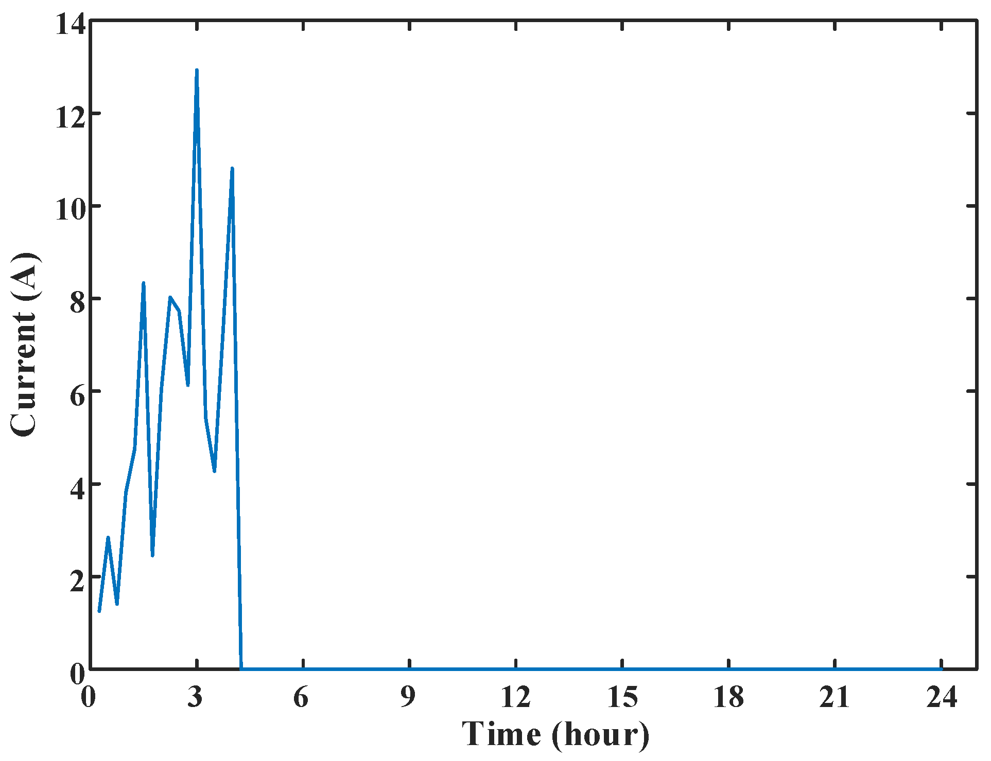 Sensors 23 02485 g013