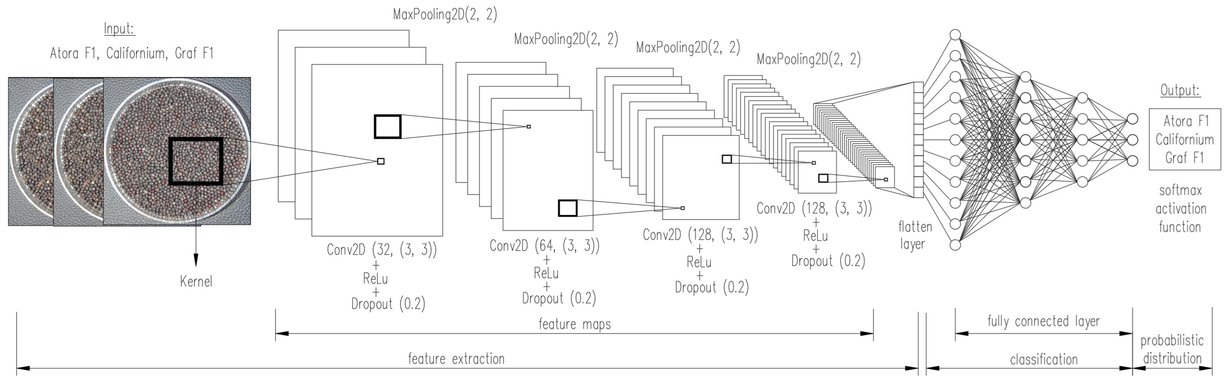 Sensors 23 02486 g003