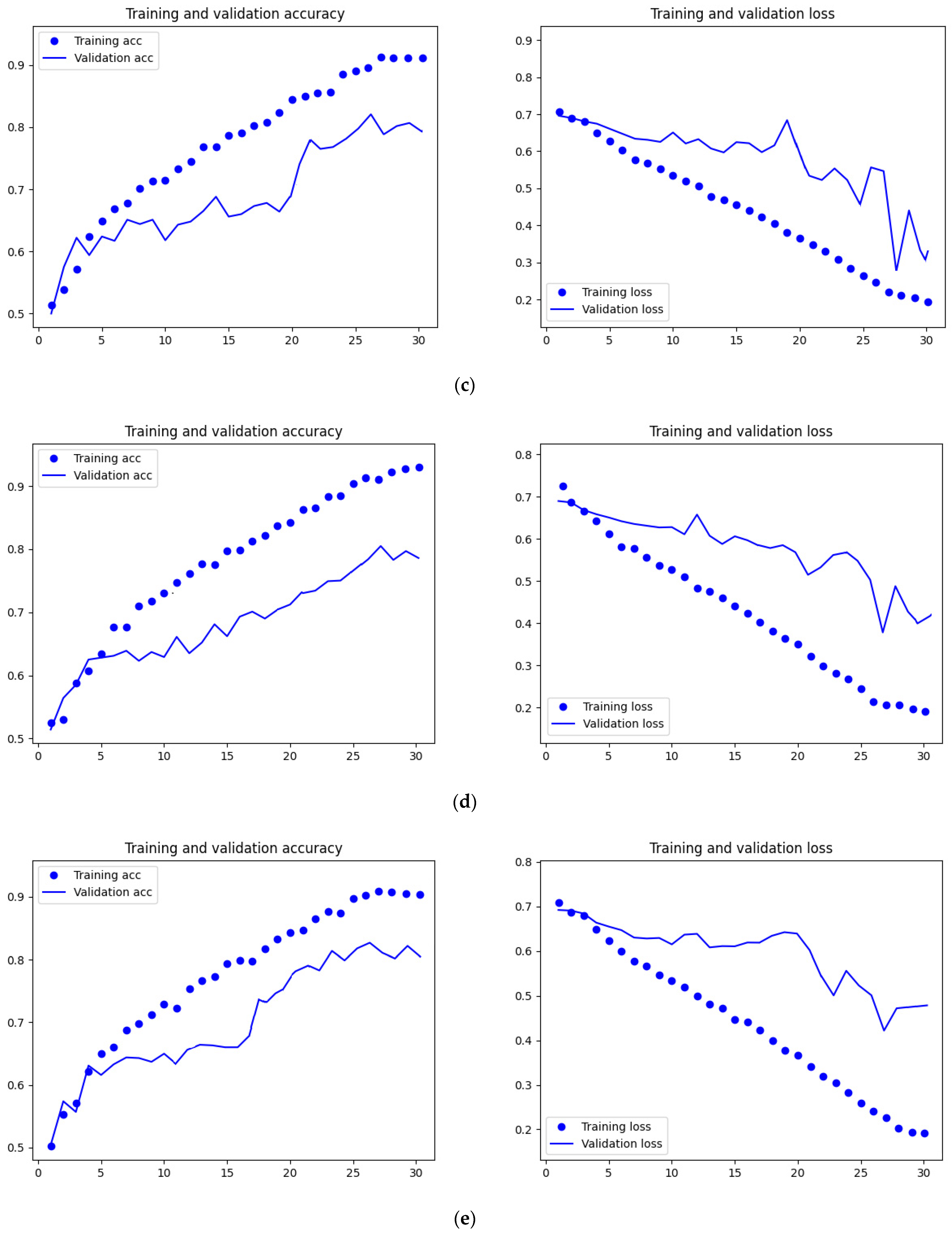 Sensors 23 02486 g004b