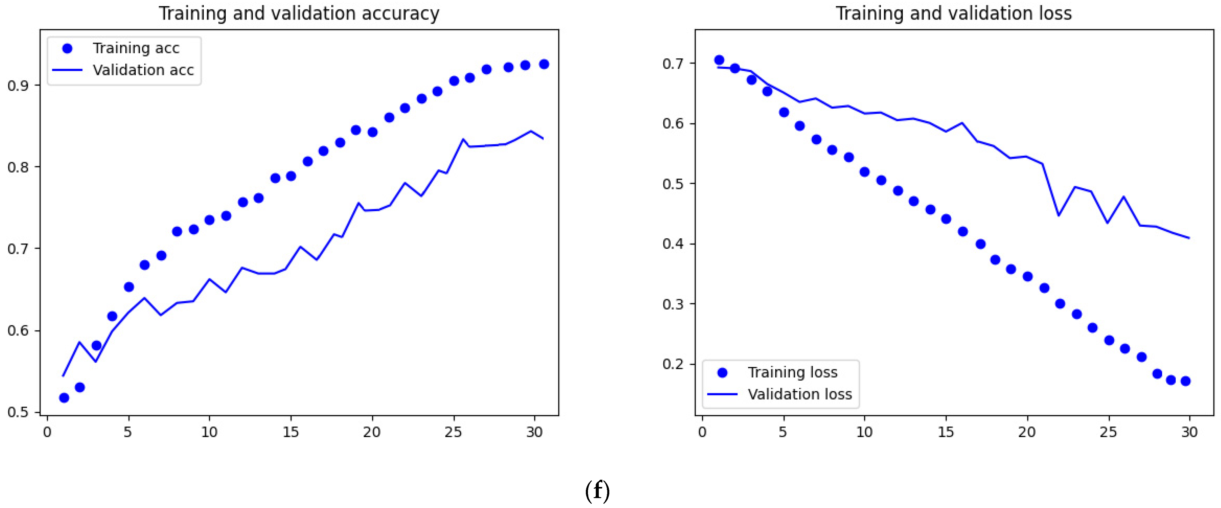 Sensors 23 02486 g004c