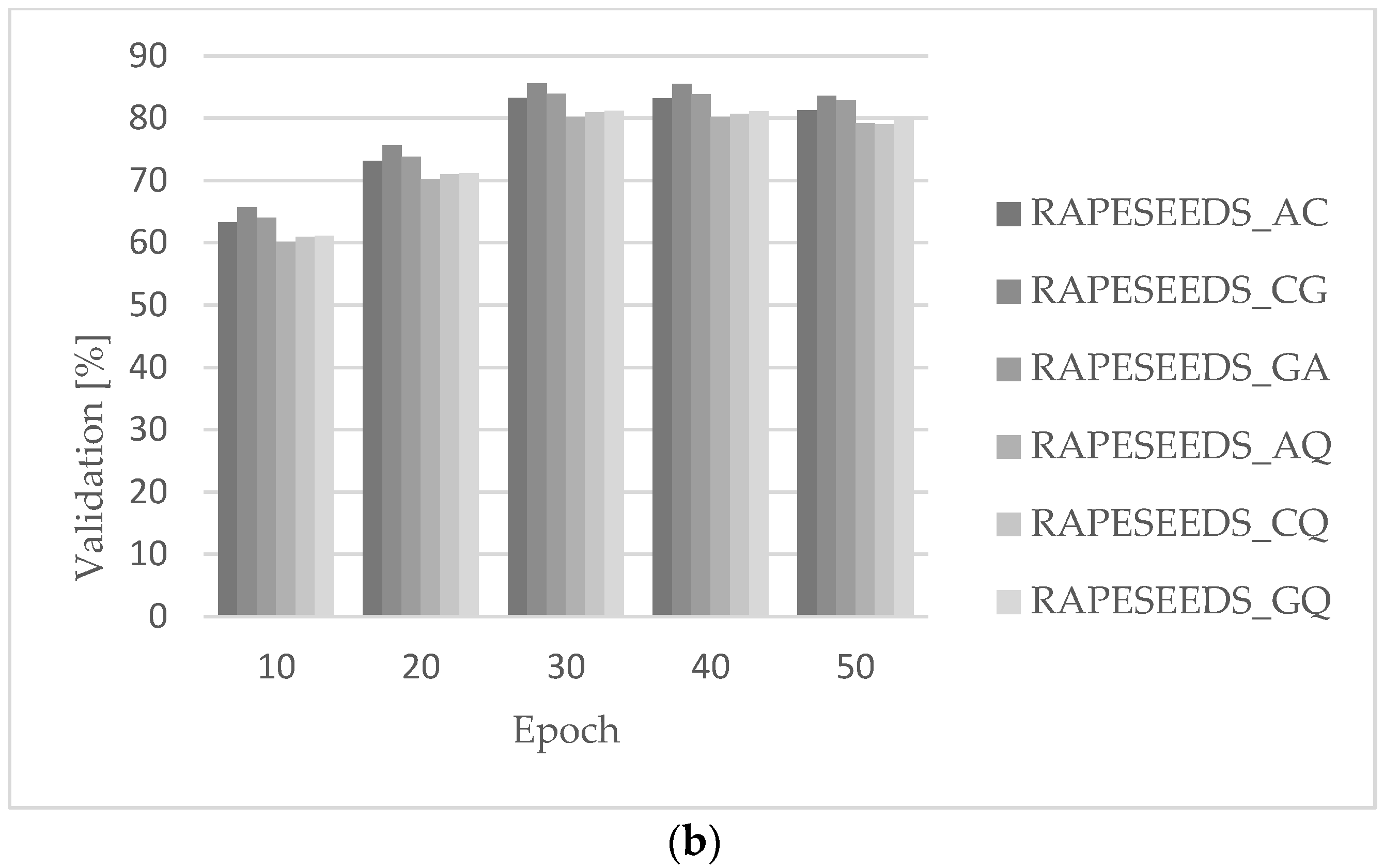 Sensors 23 02486 g005b