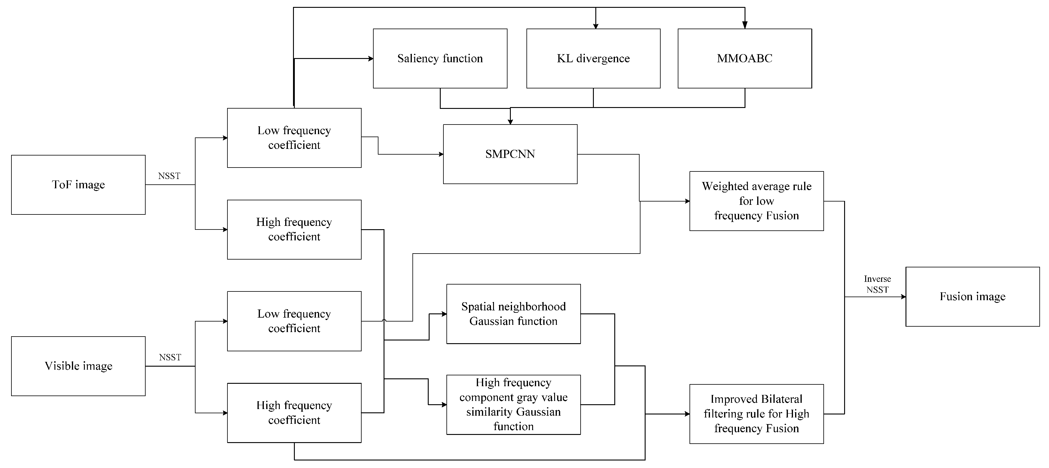 Sensors 23 02488 g002