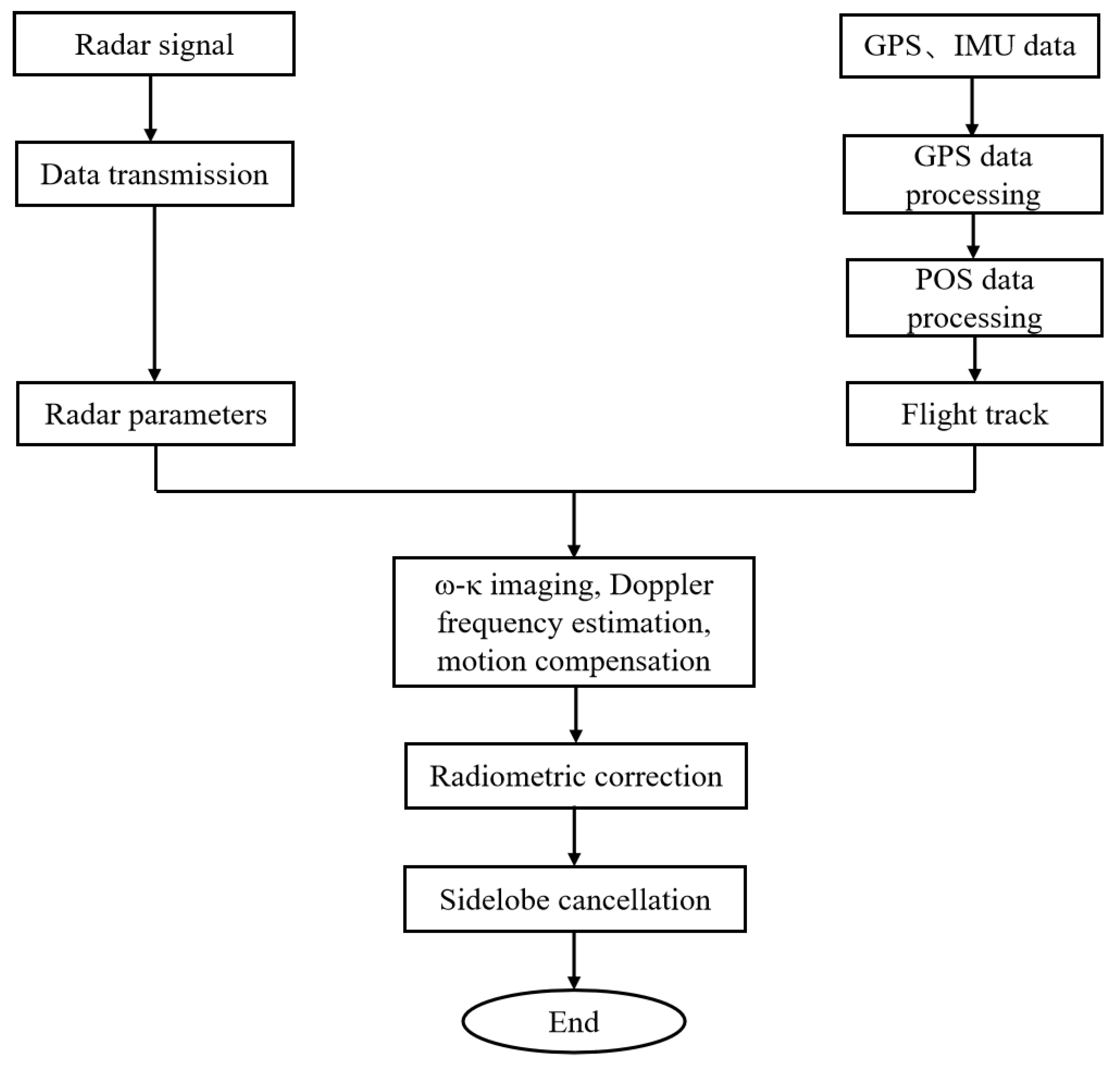 Sensors 23 02490 g006