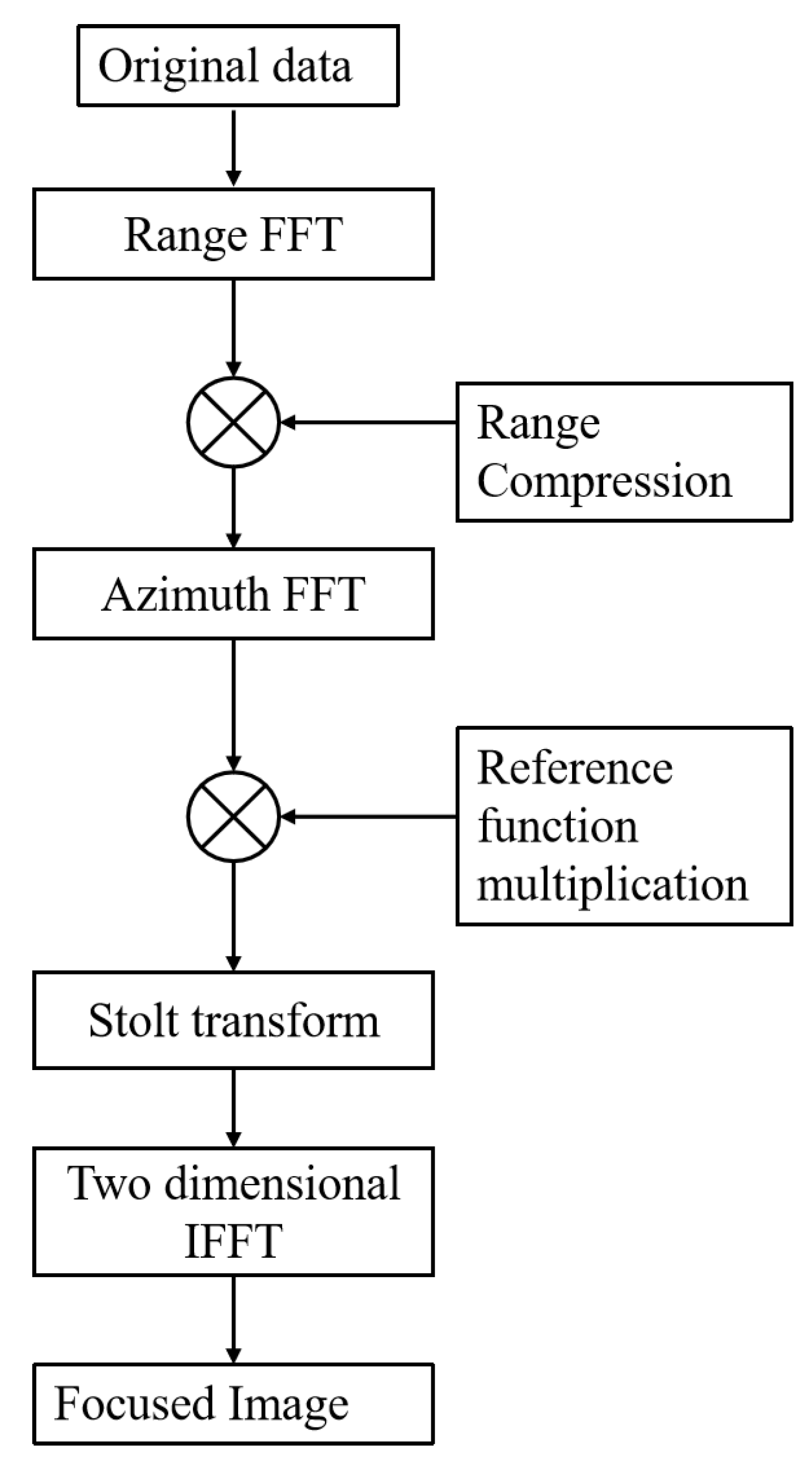 Sensors 23 02490 g007