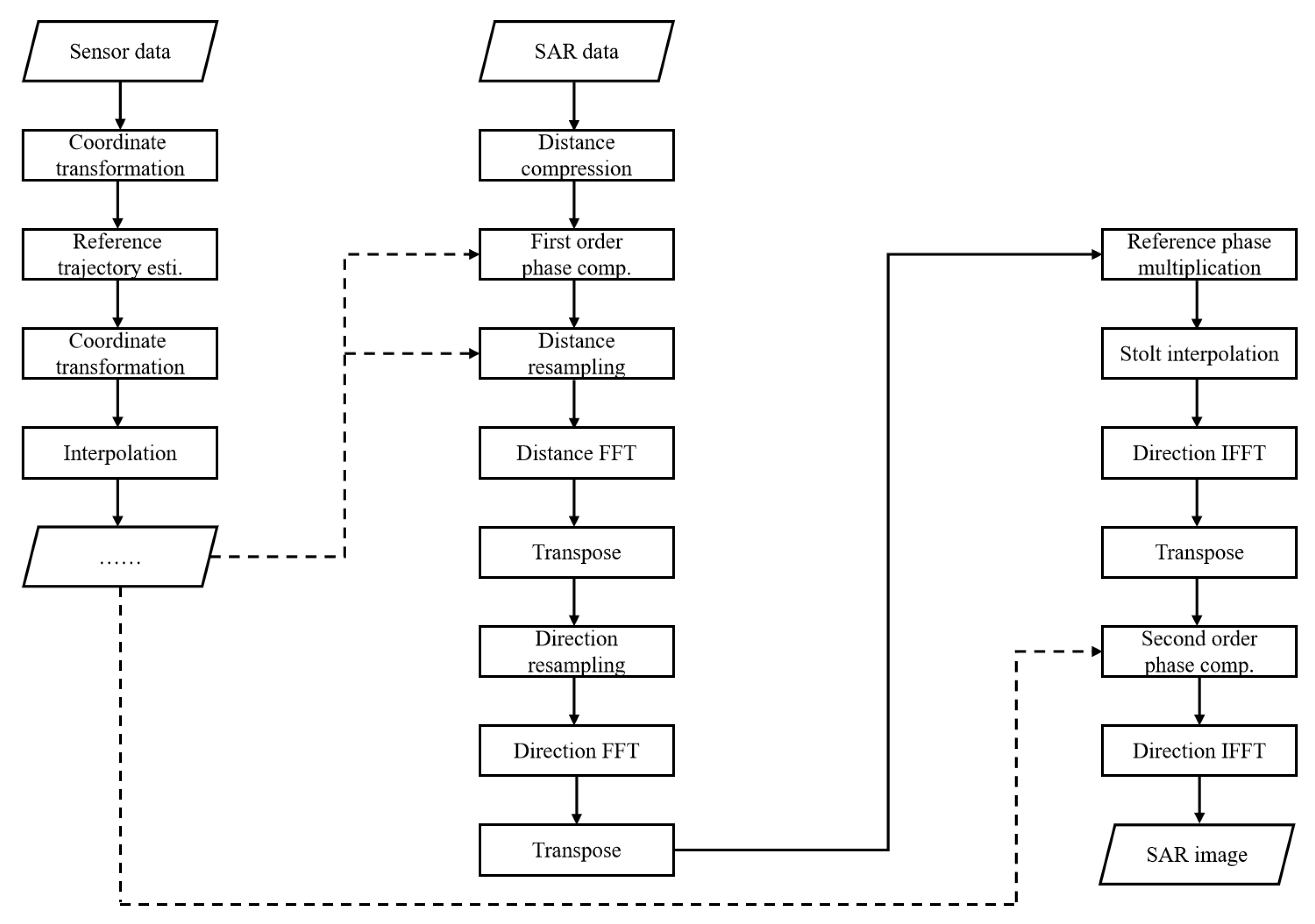 Sensors 23 02490 g008
