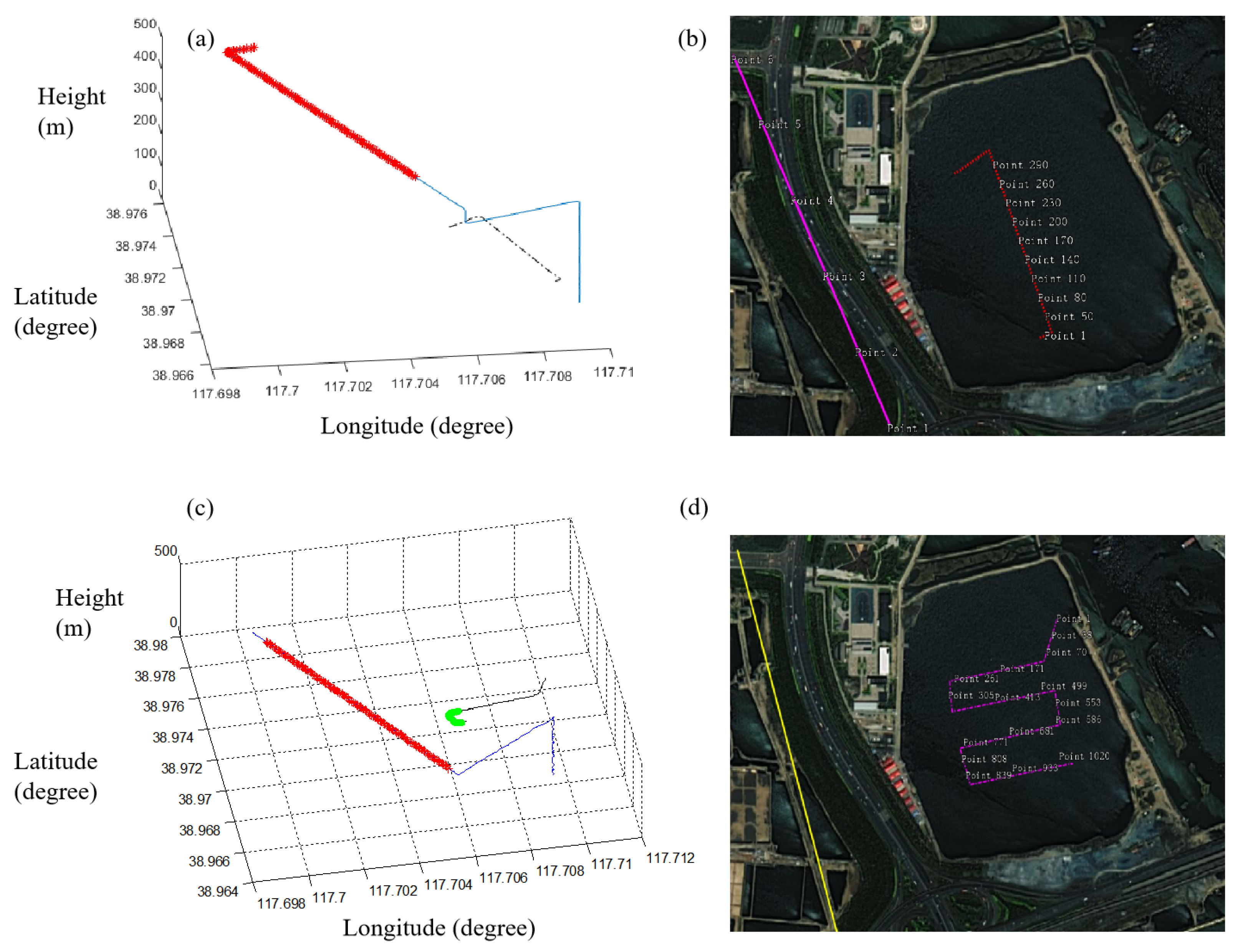 Sensors 23 02490 g014