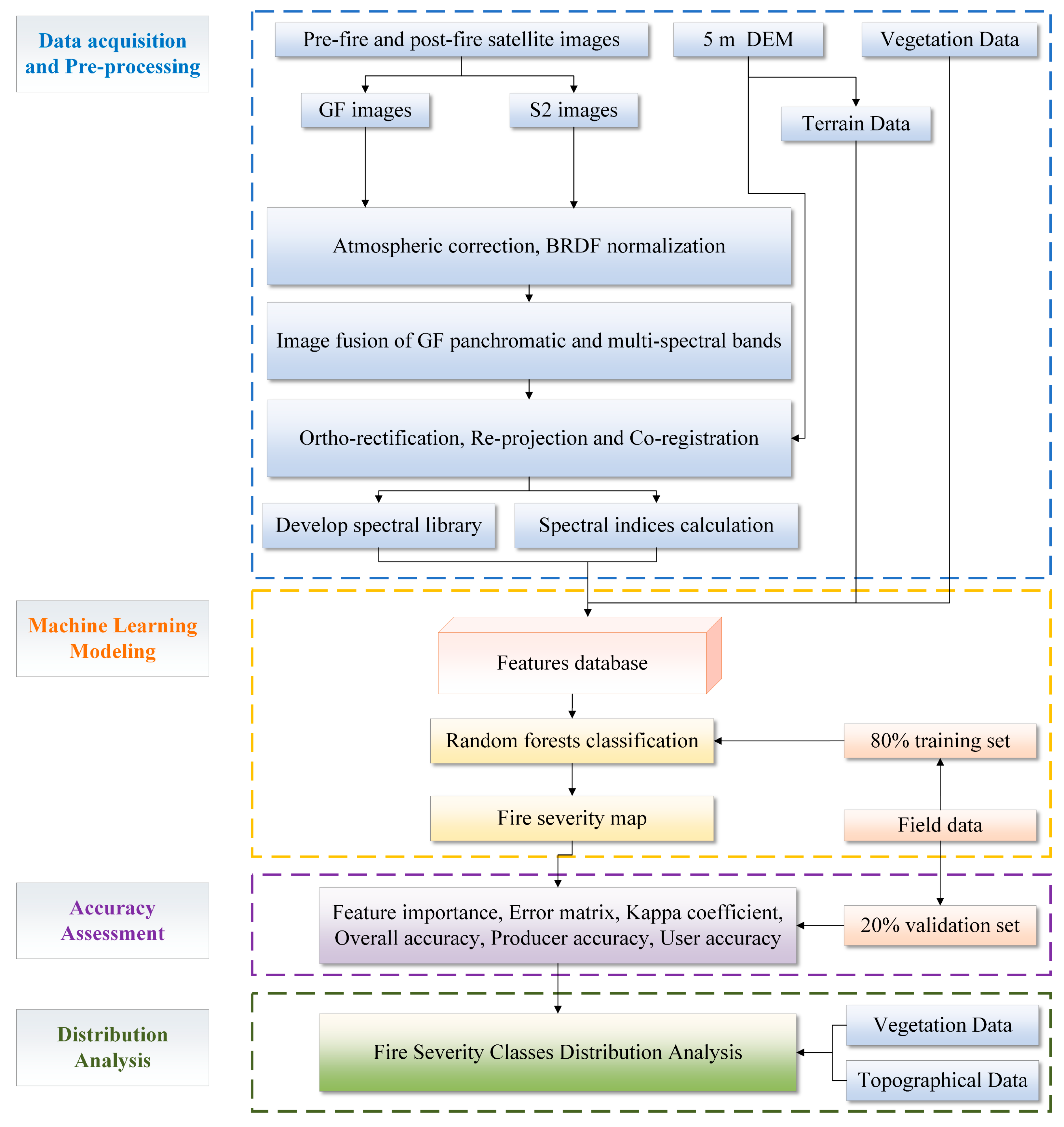 Sensors 23 02492 g002