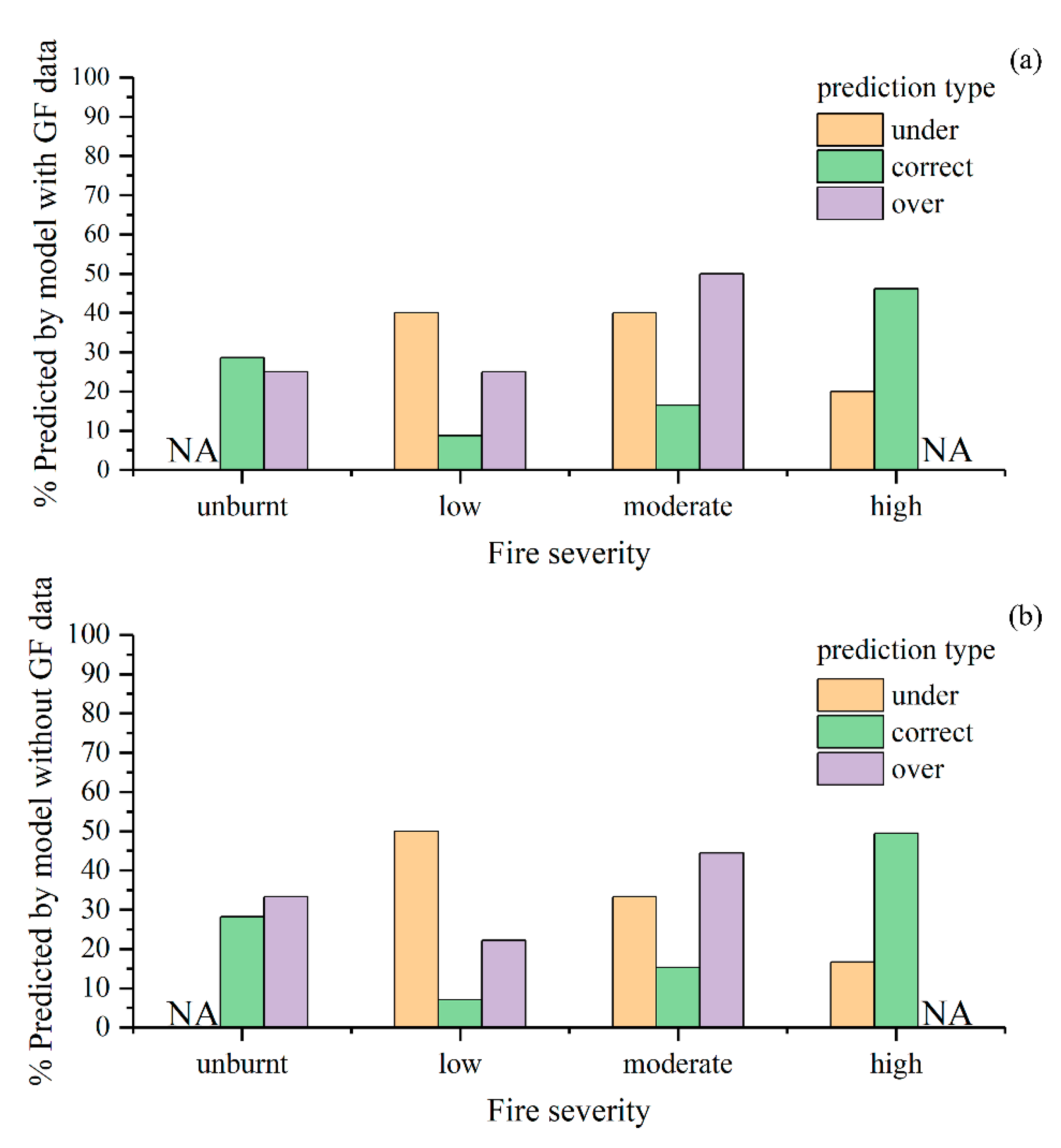 Sensors 23 02492 g004