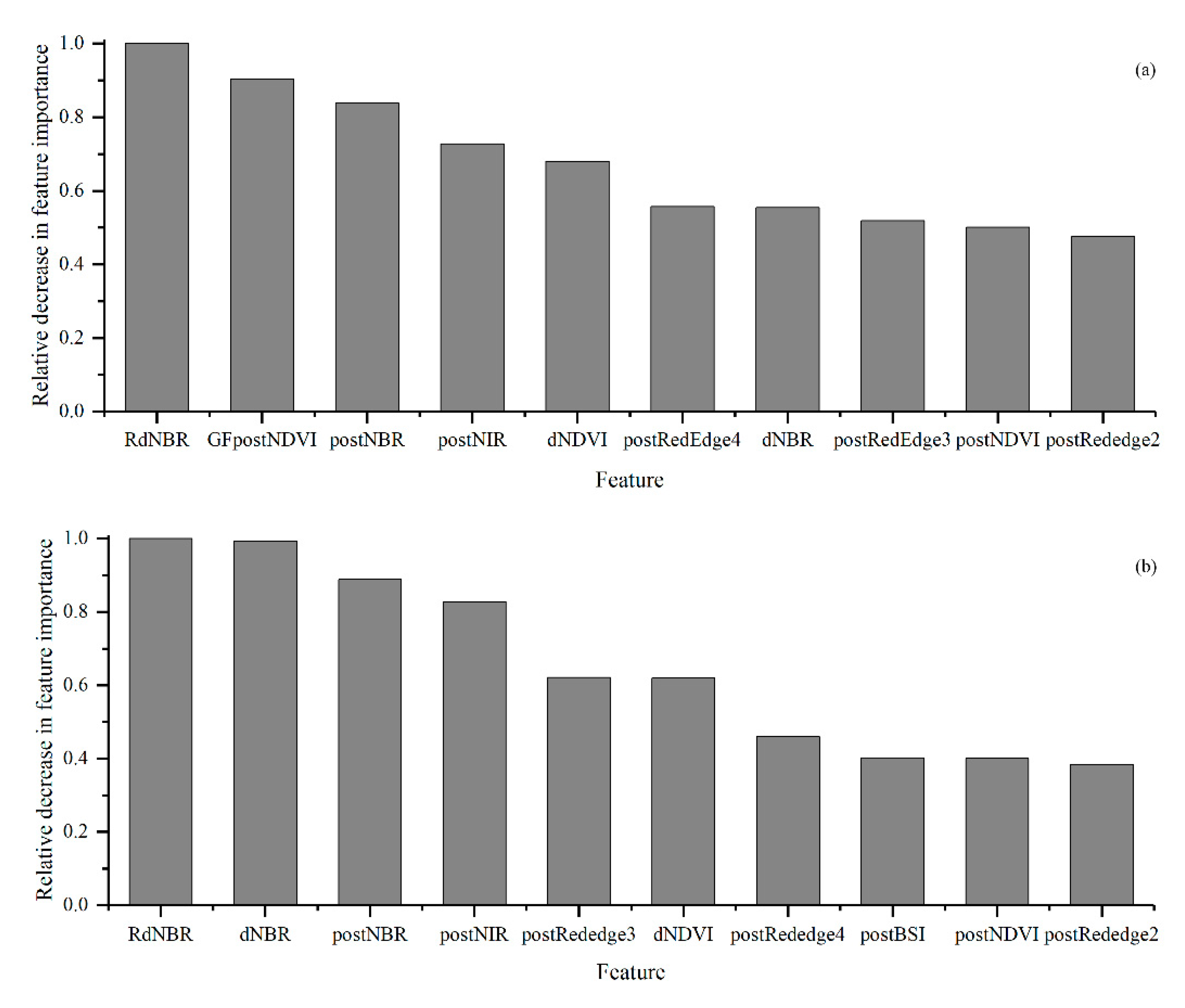 Sensors 23 02492 g005