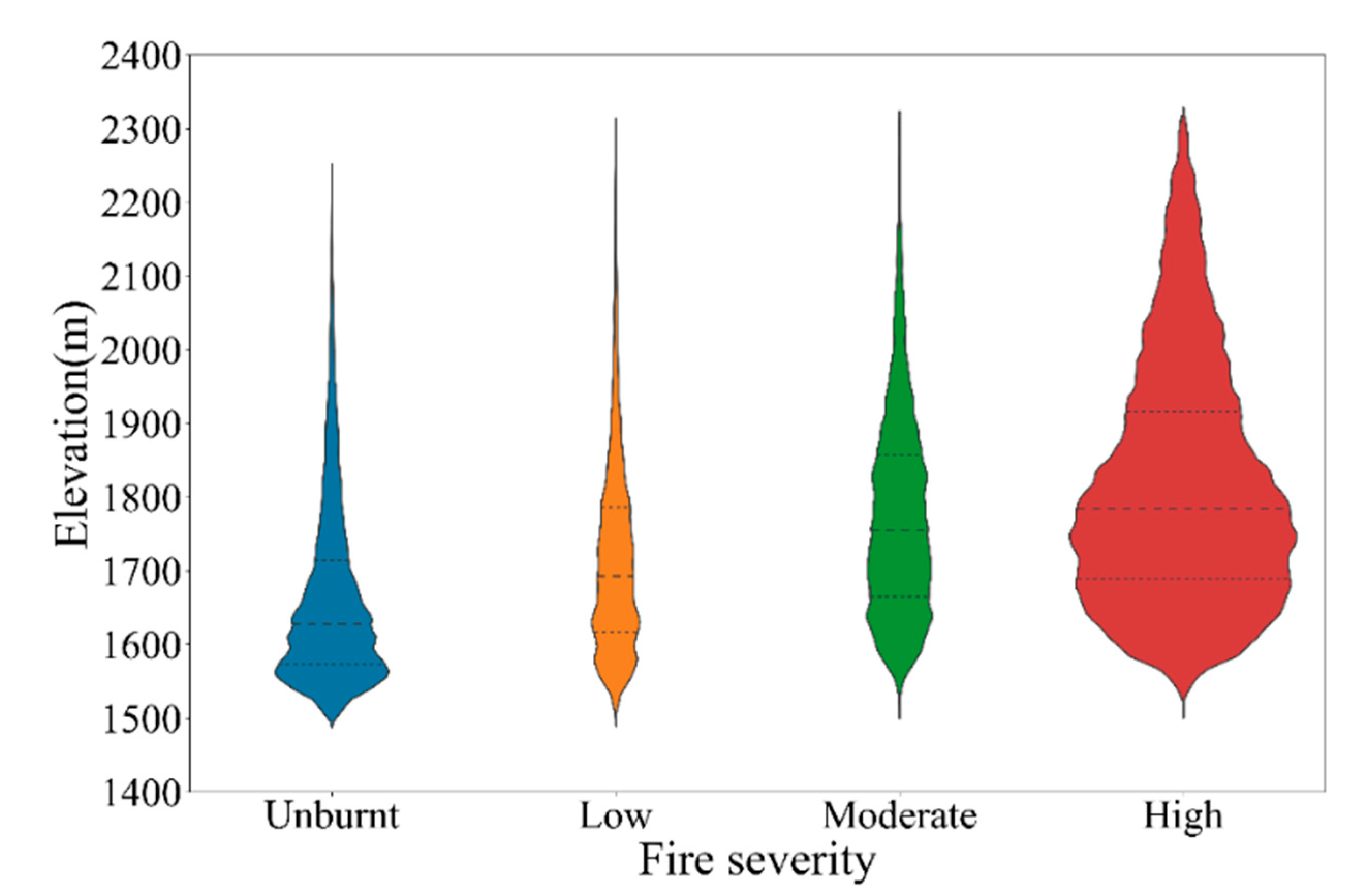 Sensors 23 02492 g006