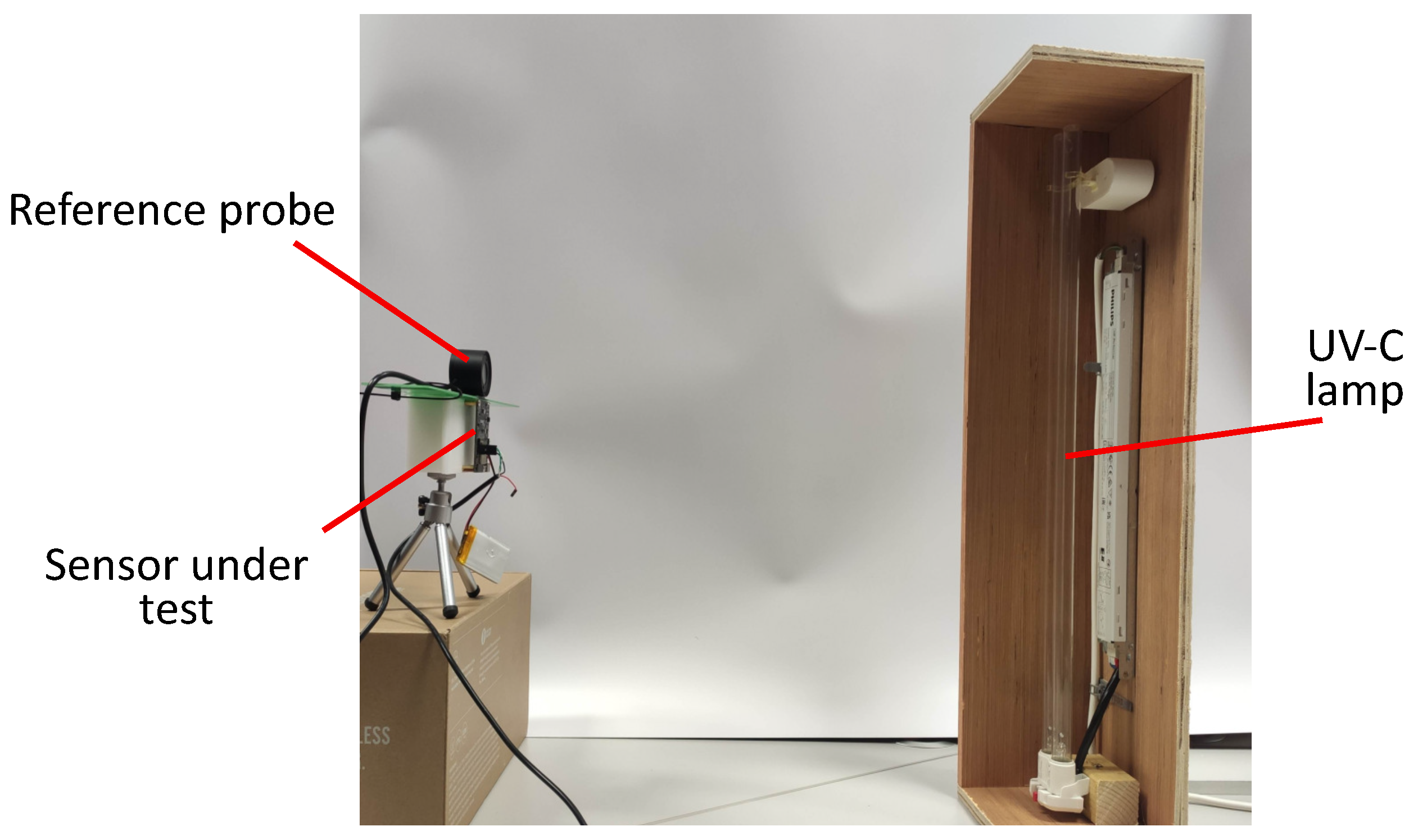 Sensors 23 02493 g003