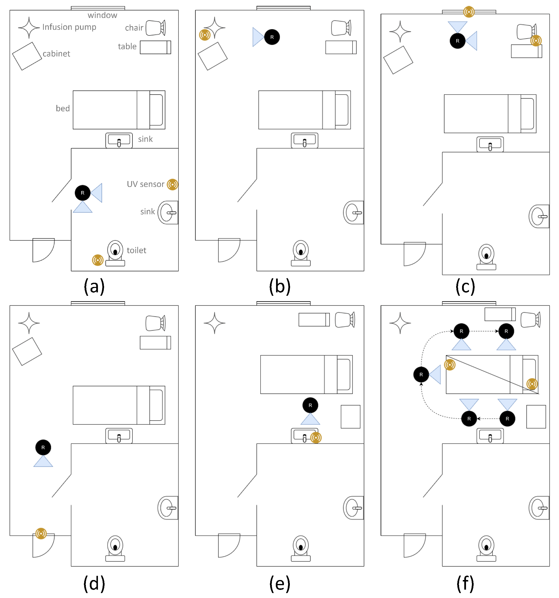 Sensors 23 02493 g008