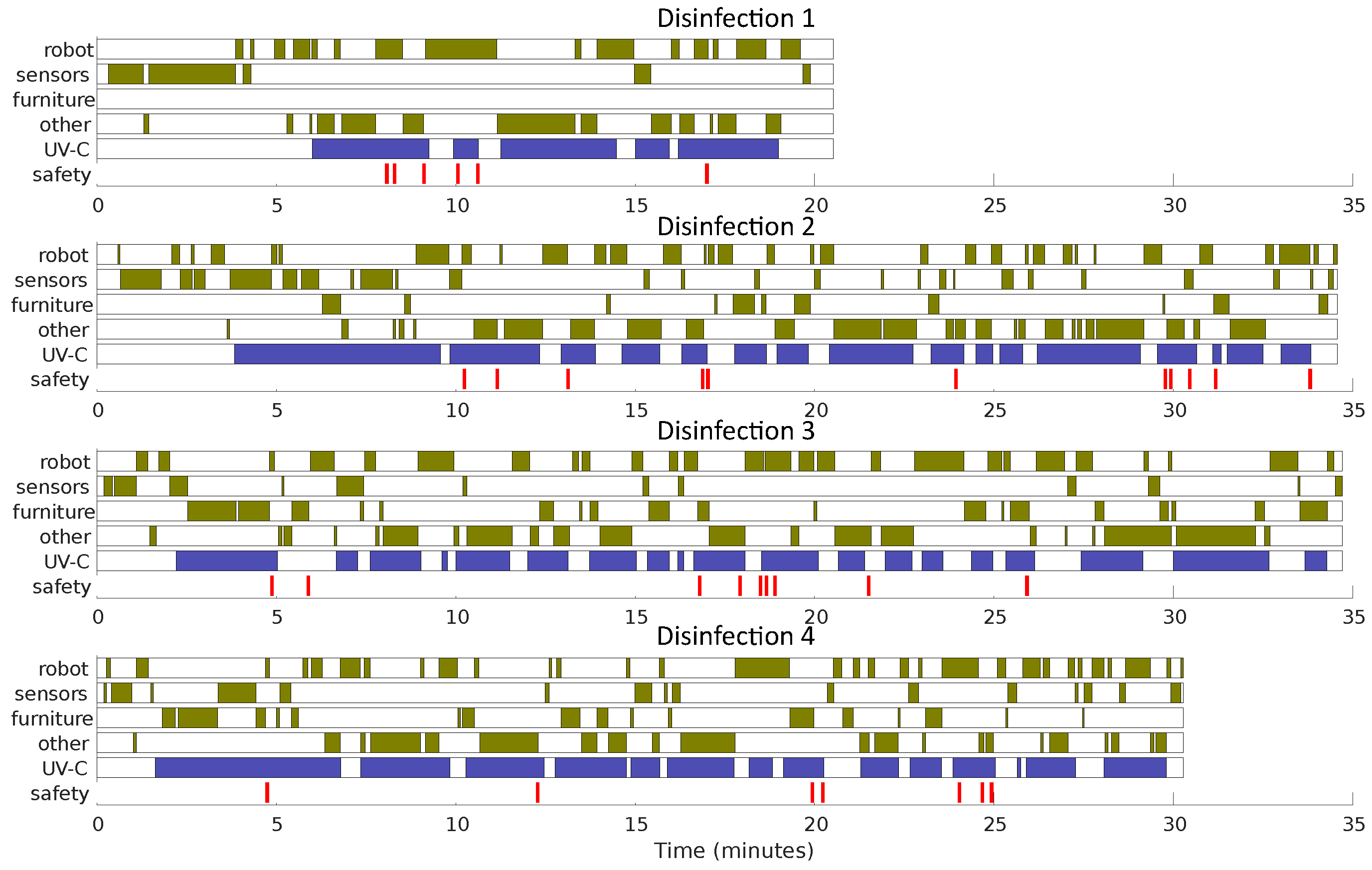 Sensors 23 02493 g009