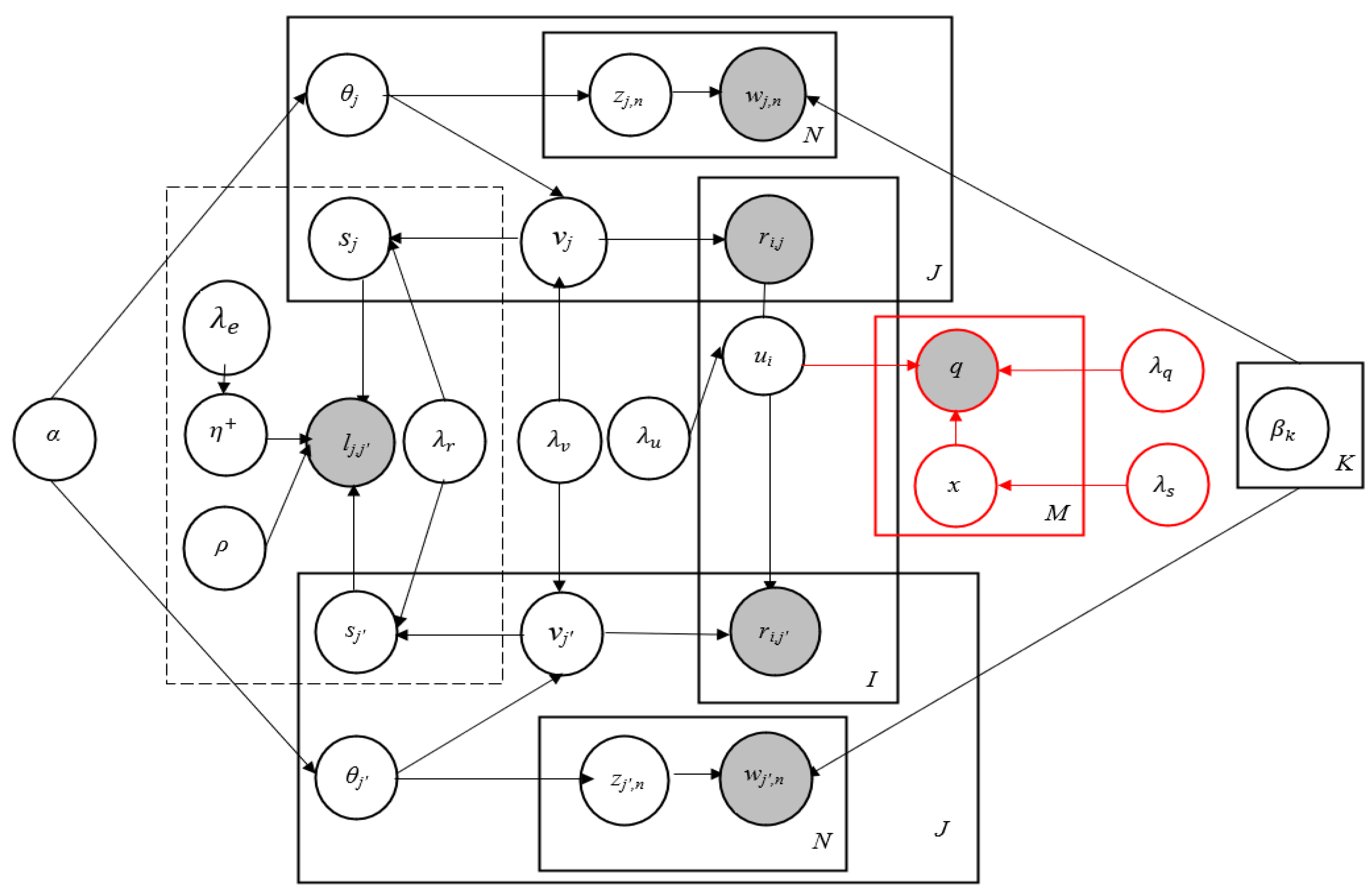 Sensors 23 02495 g002