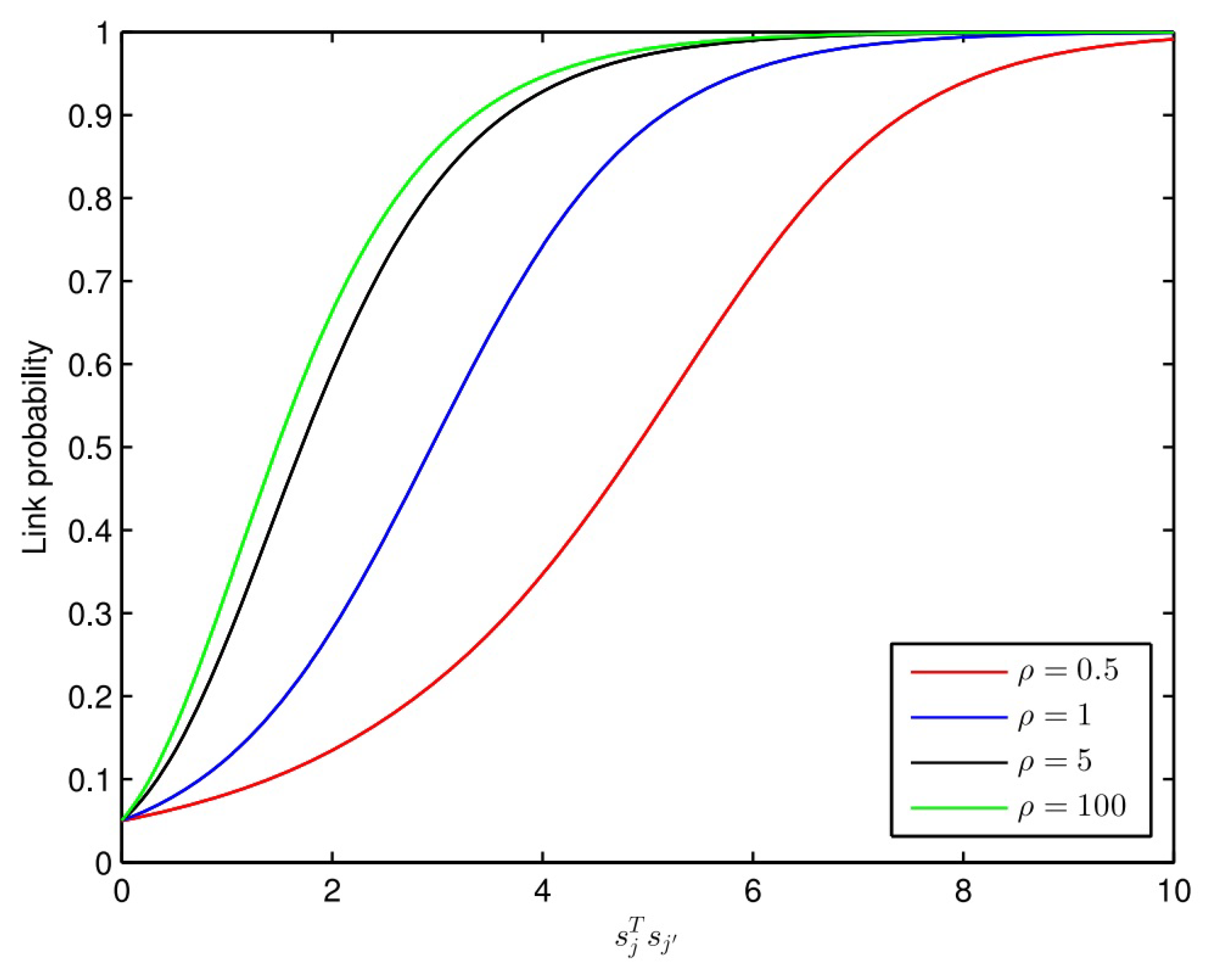 Sensors 23 02495 g003