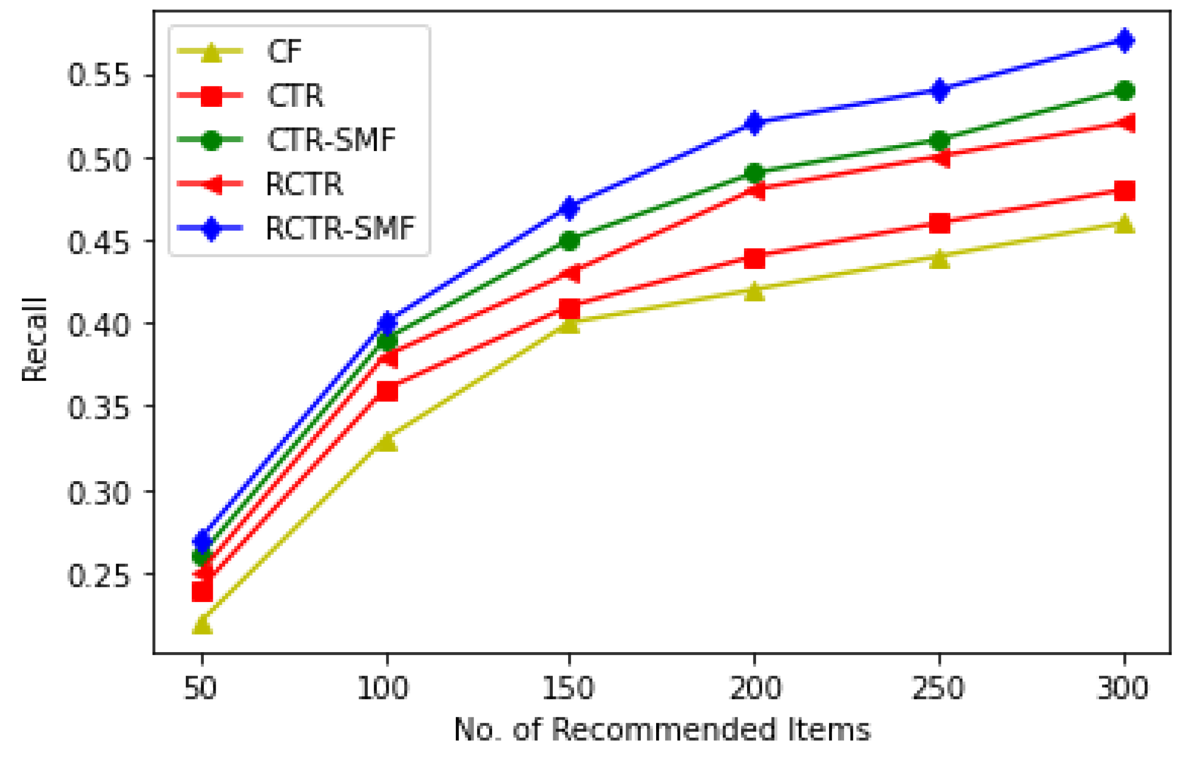 Sensors 23 02495 g004