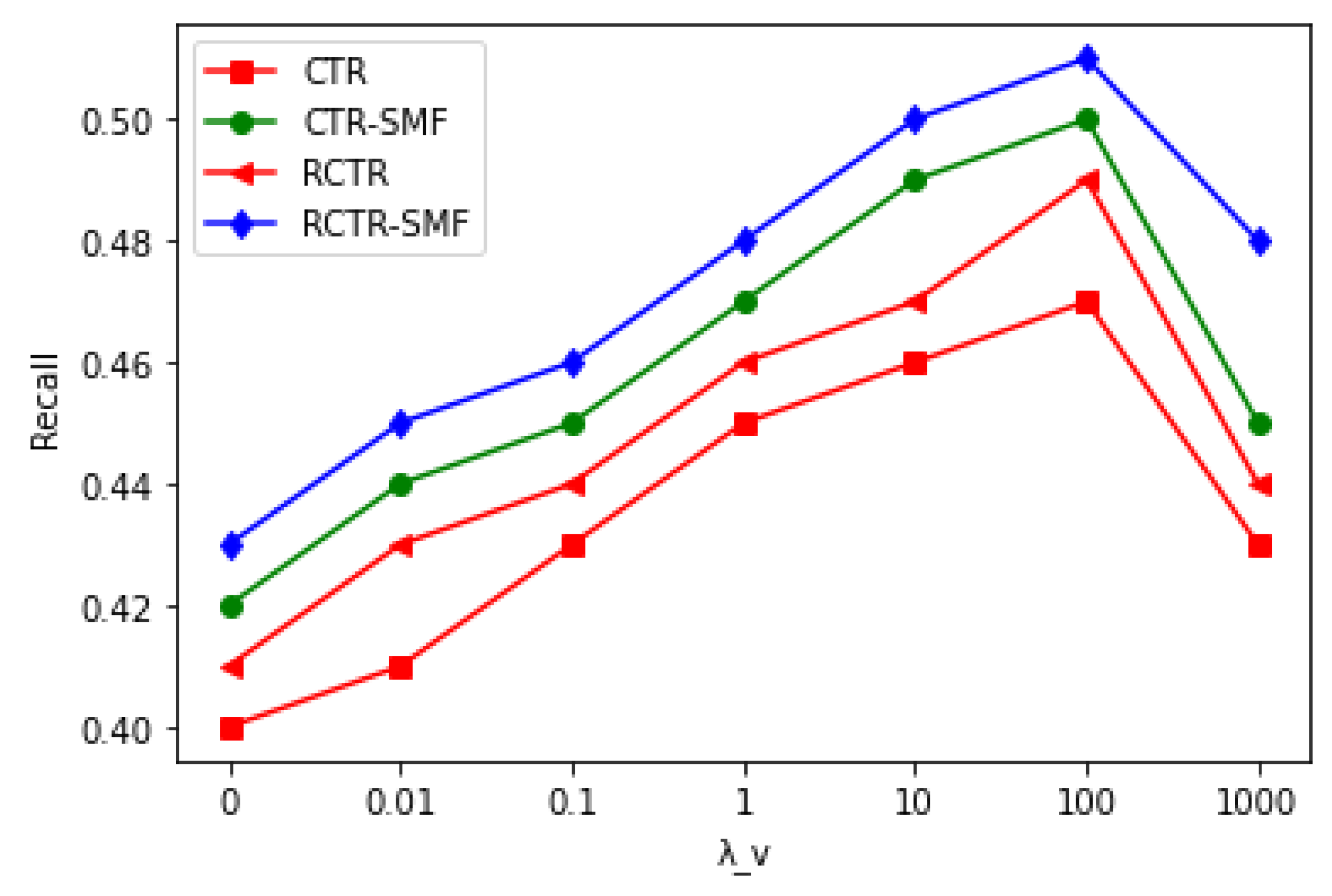 Sensors 23 02495 g005