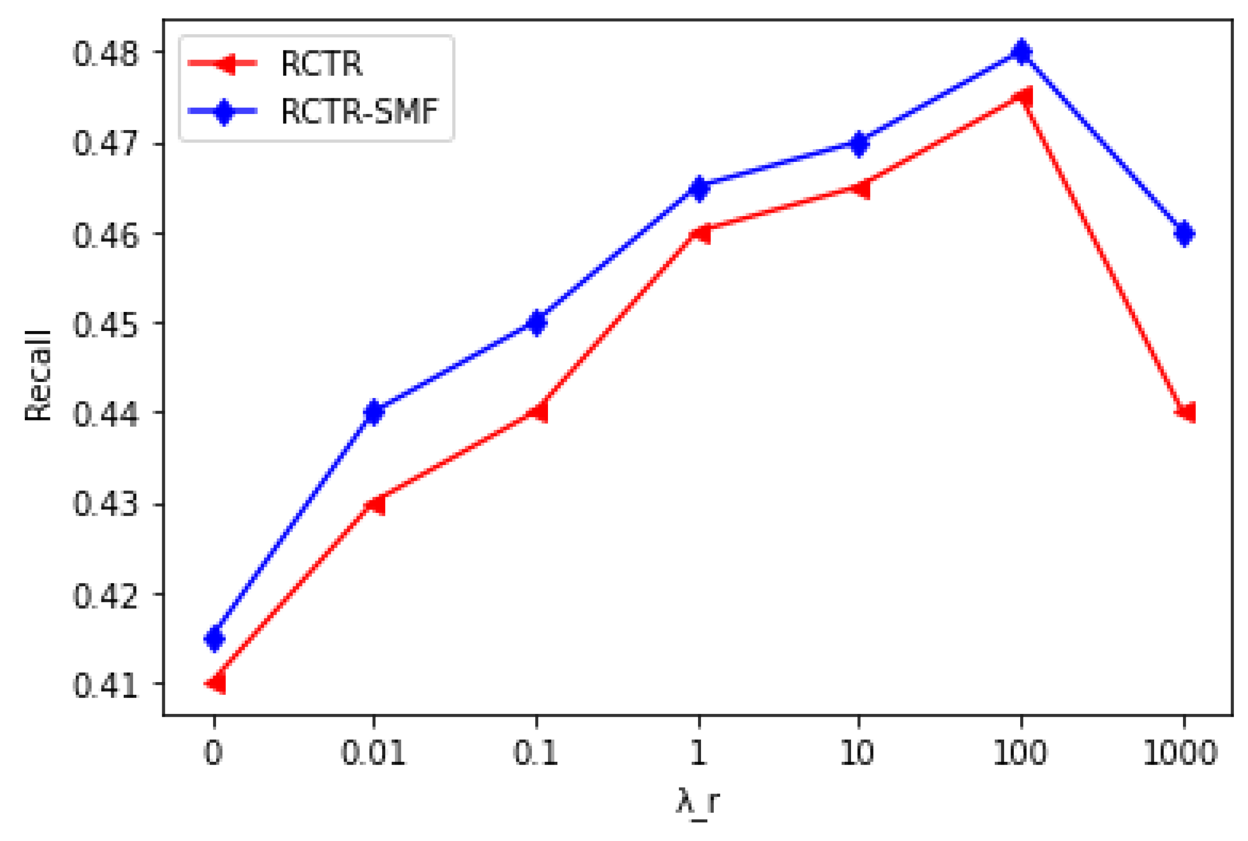 Sensors 23 02495 g007