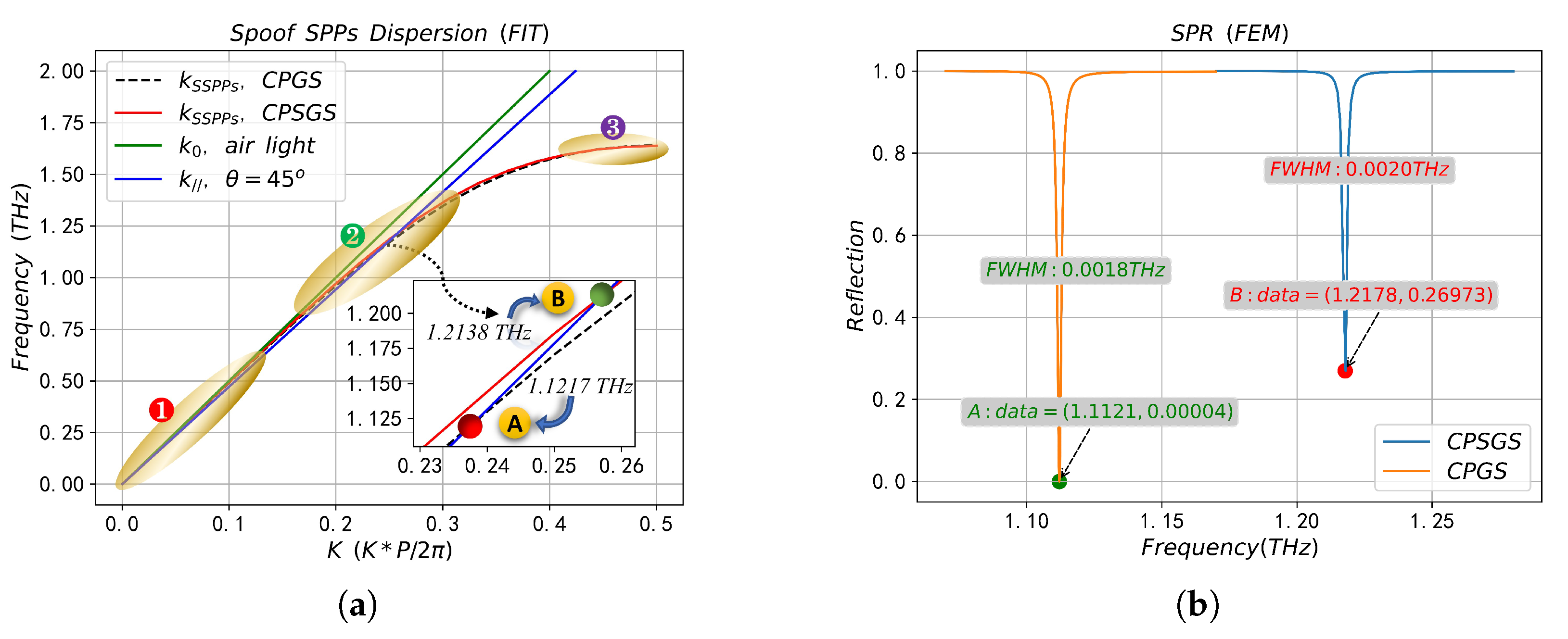 Sensors 23 02496 g002