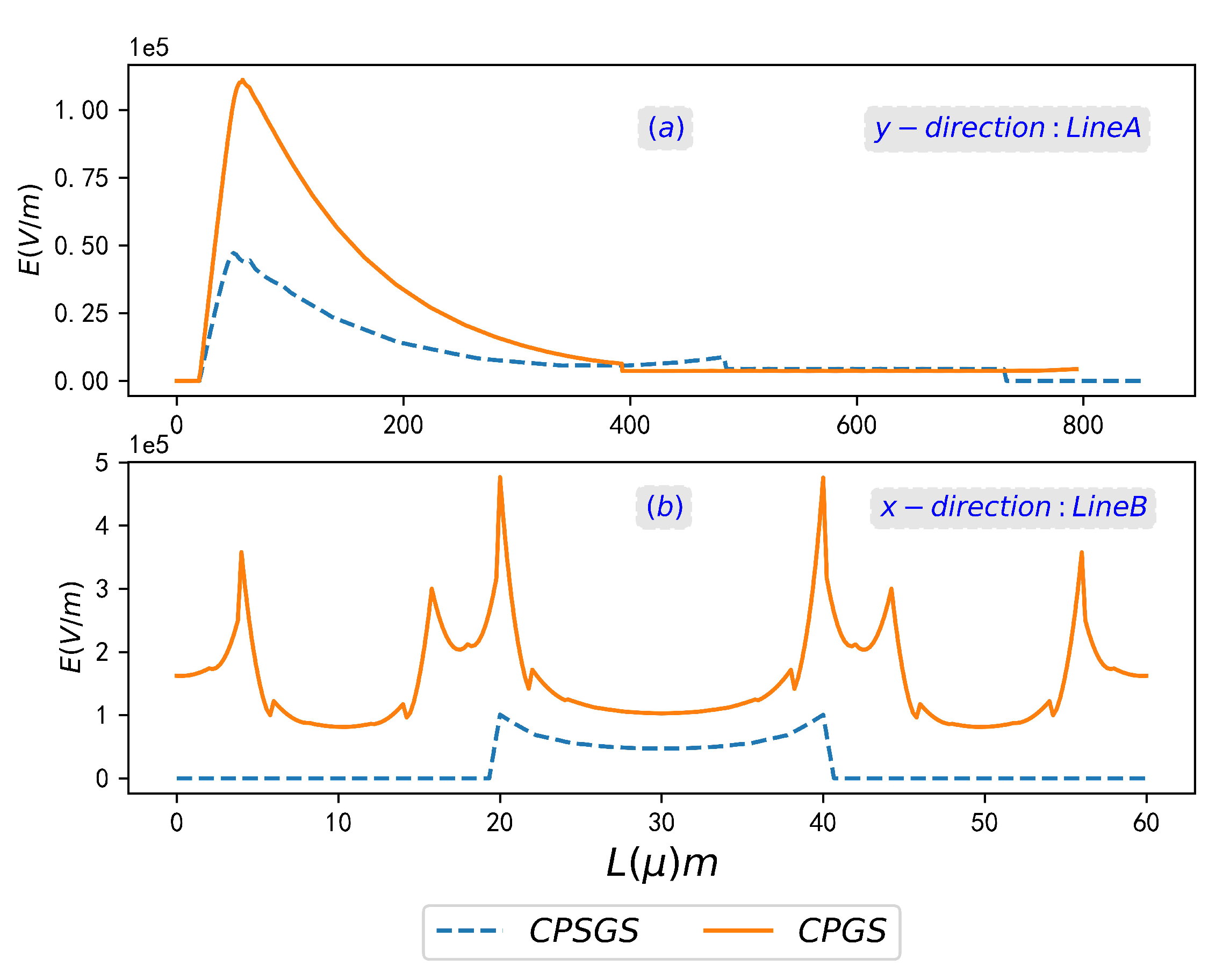 Sensors 23 02496 g003