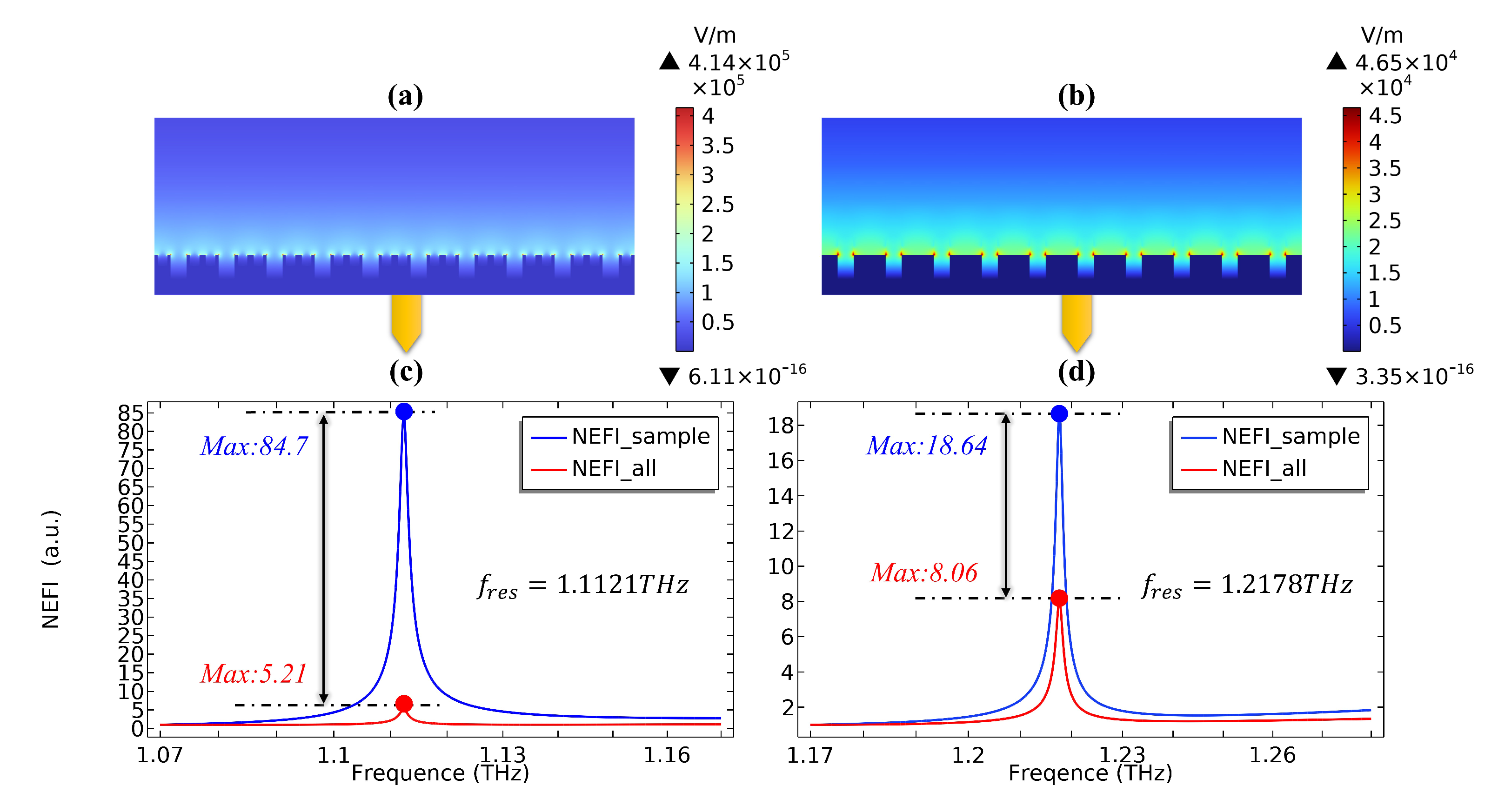 Sensors 23 02496 g004