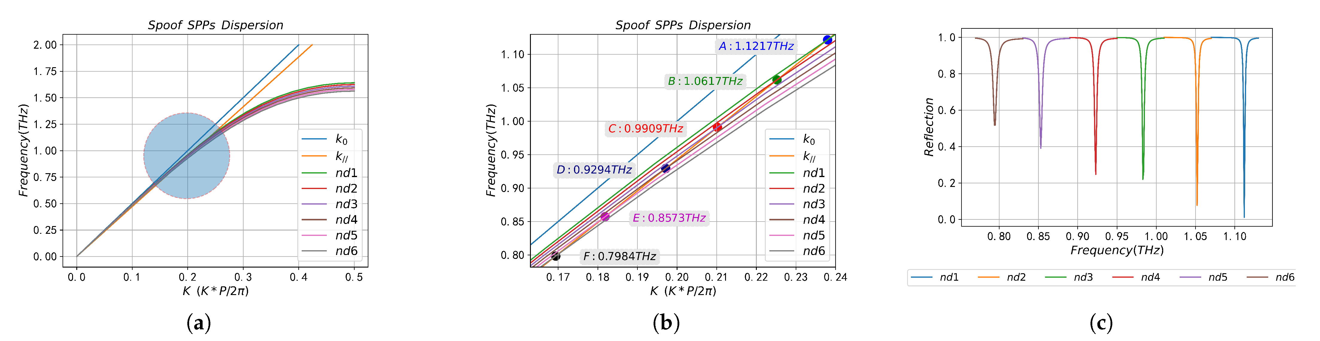Sensors 23 02496 g005
