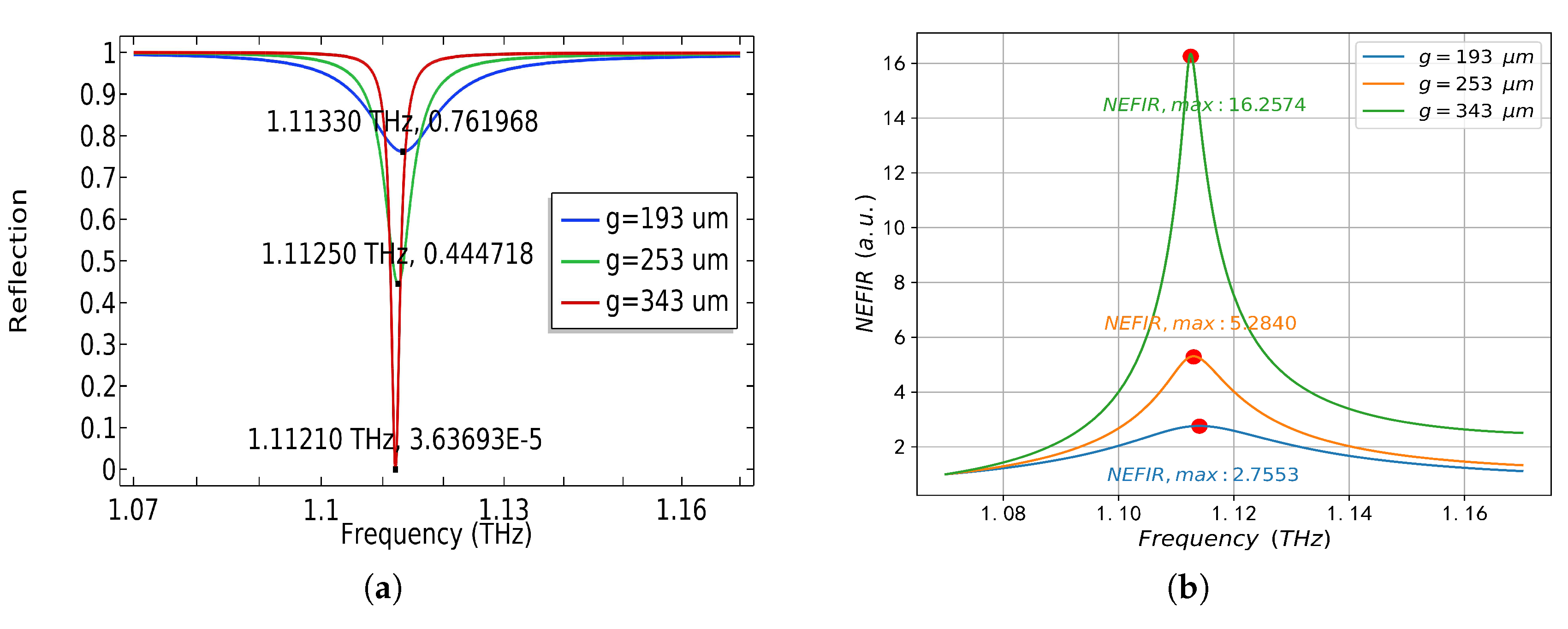 Sensors 23 02496 g006