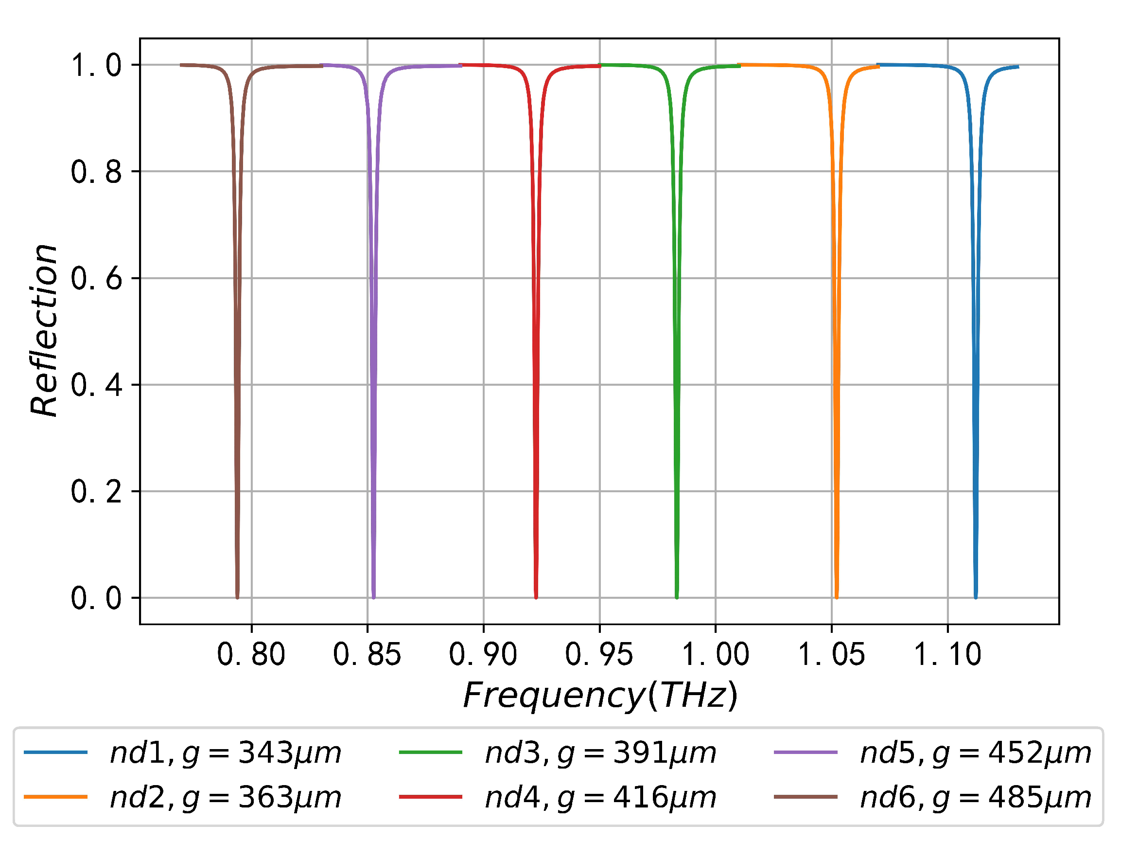 Sensors 23 02496 g007