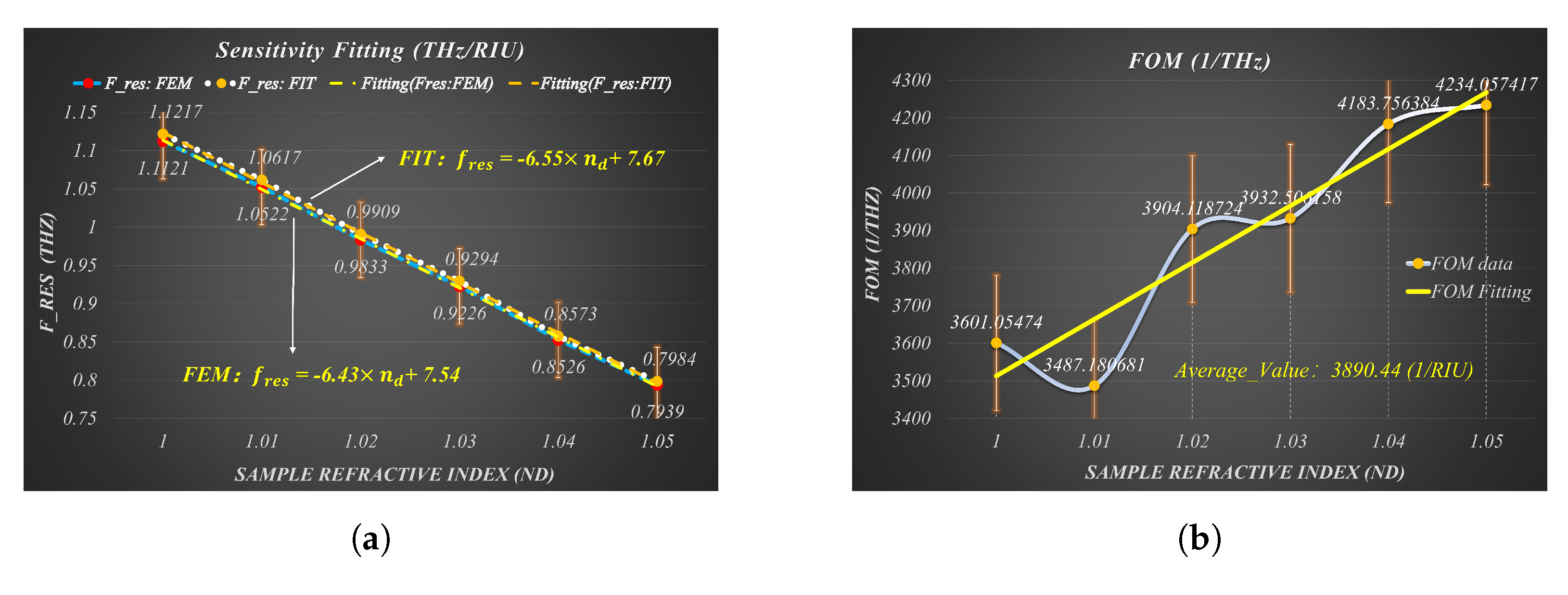 Sensors 23 02496 g008