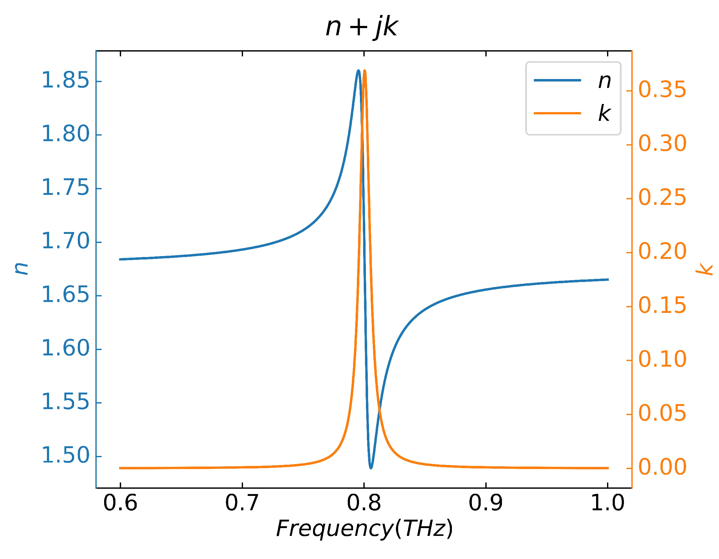 Sensors 23 02496 g009