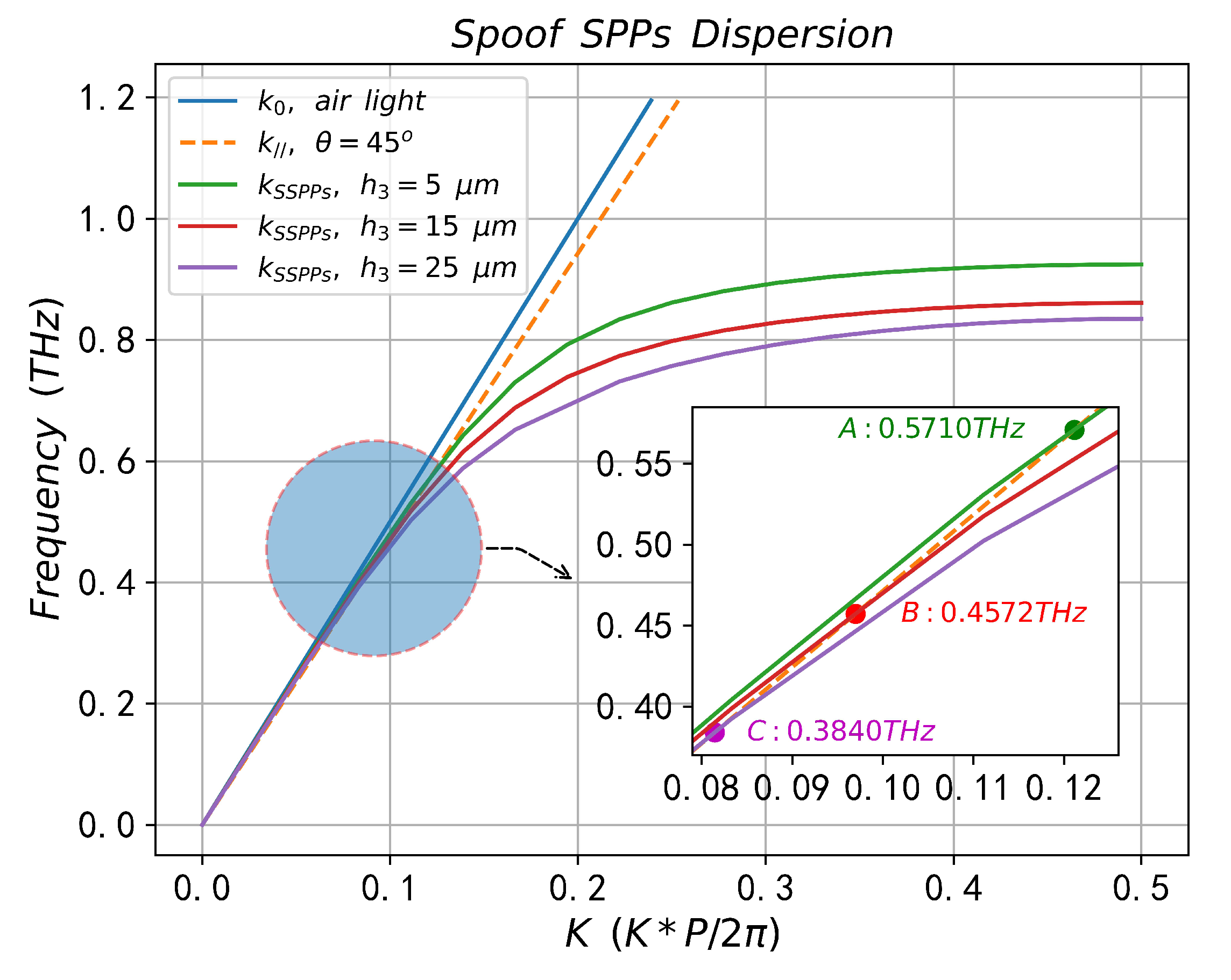 Sensors 23 02496 g010