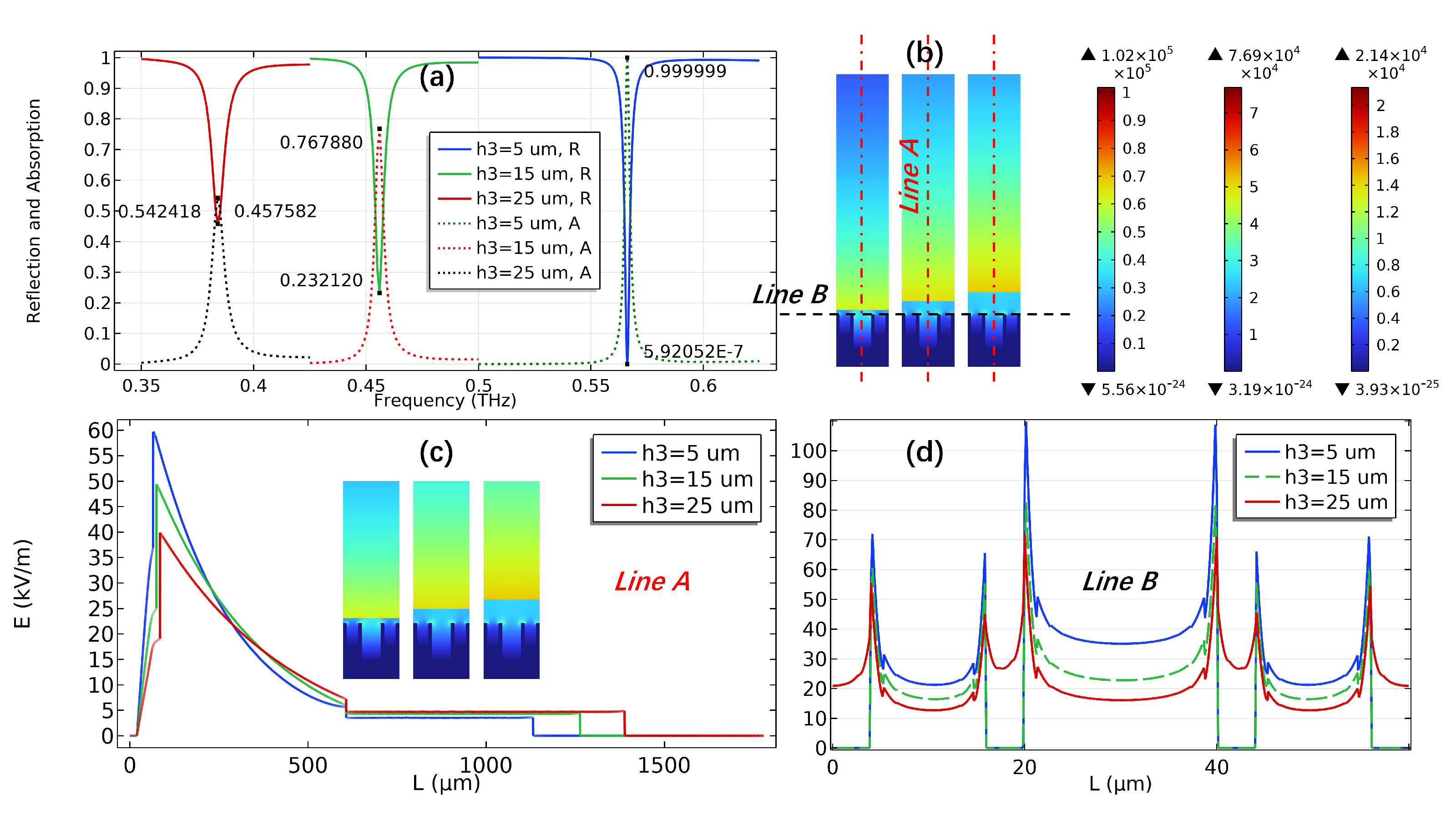 Sensors 23 02496 g011