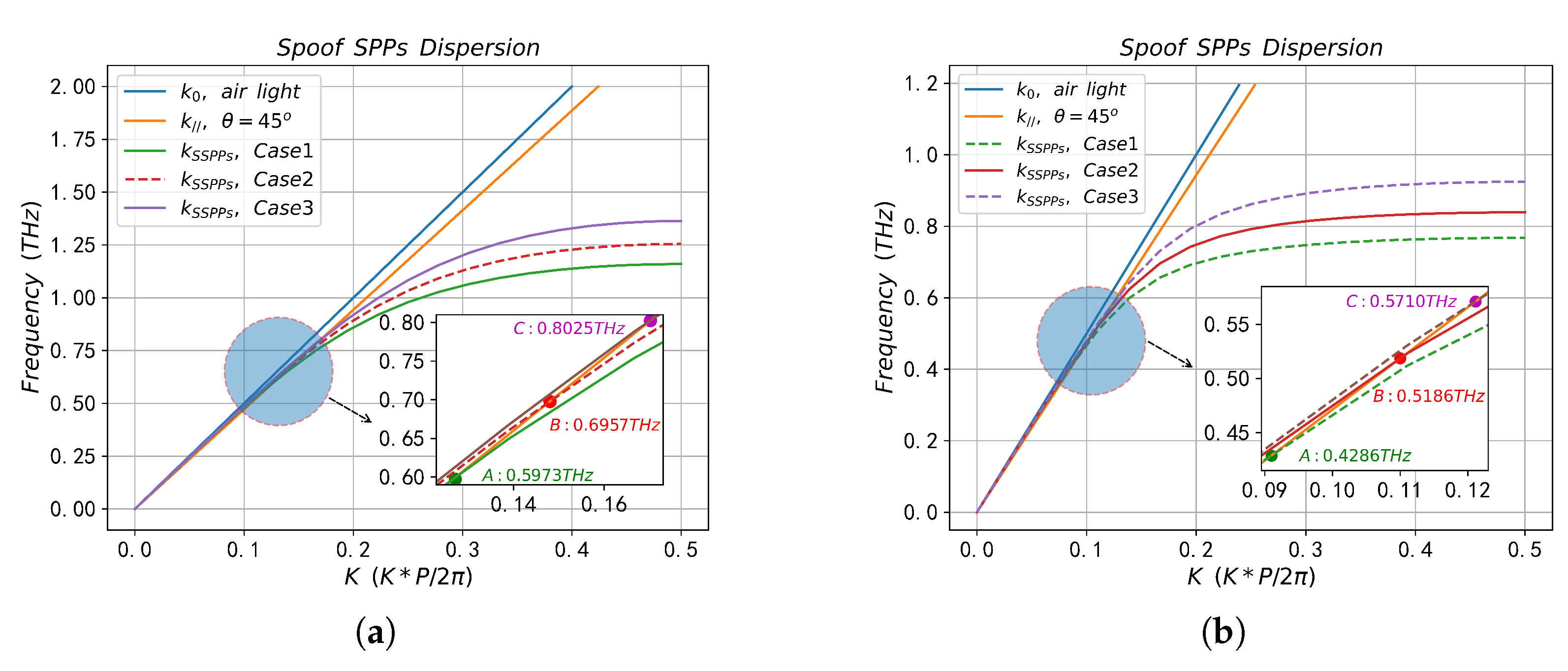 Sensors 23 02496 g013