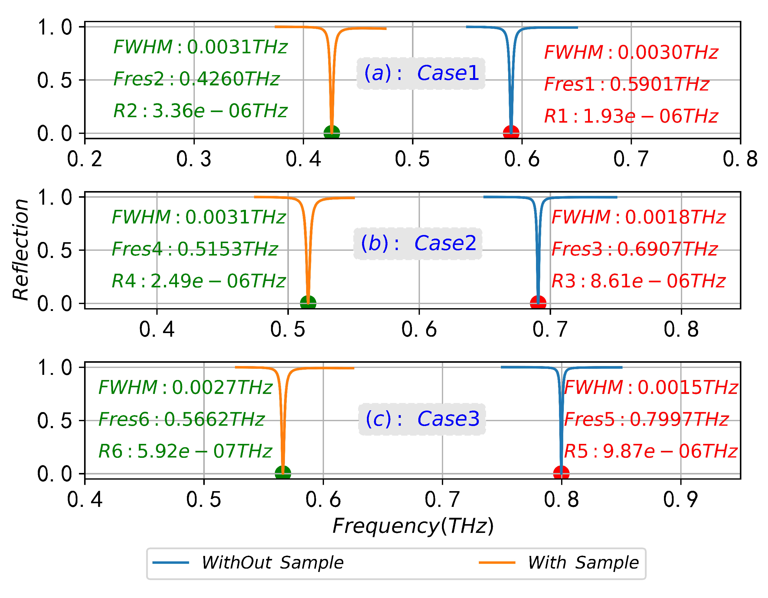 Sensors 23 02496 g014