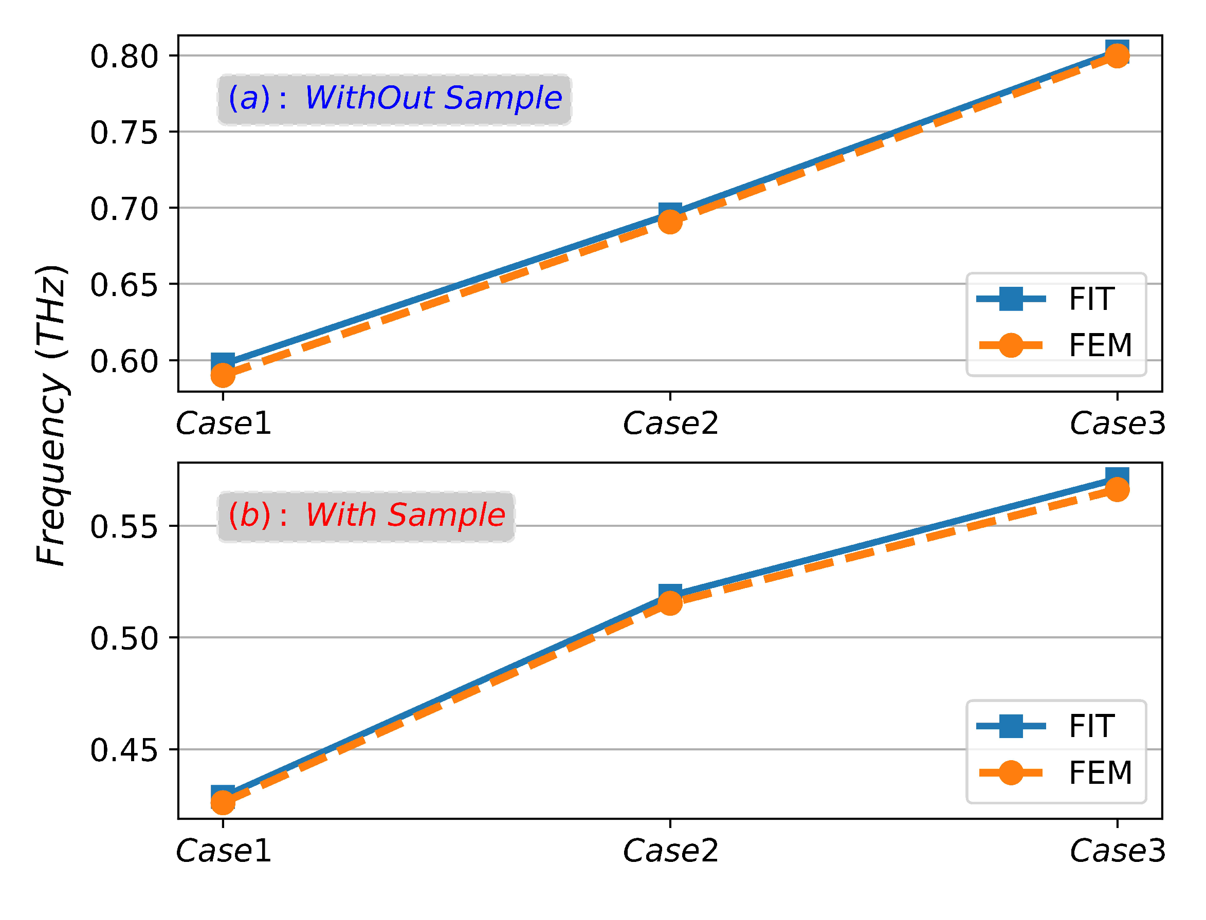 Sensors 23 02496 g015