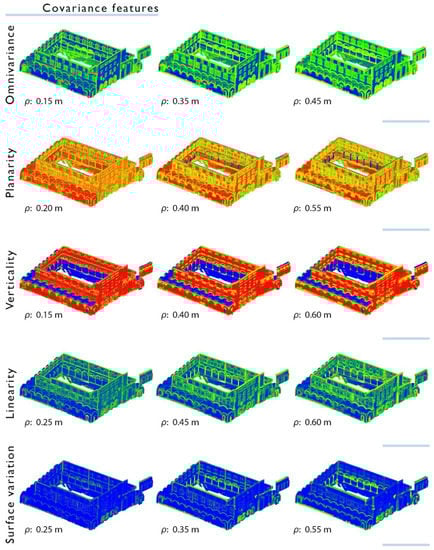 Sensors 23 02497 g0a1