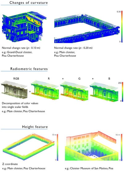 Sensors 23 02497 g0a2