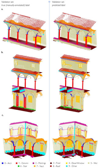 Sensors 23 02497 g0a3