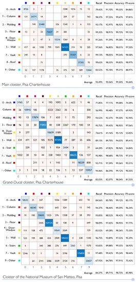 Sensors 23 02497 g0a4