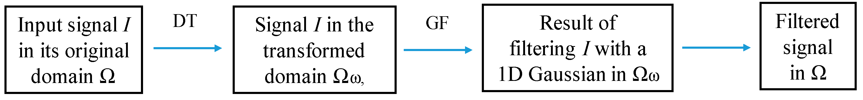 Sensors 23 02499 g002