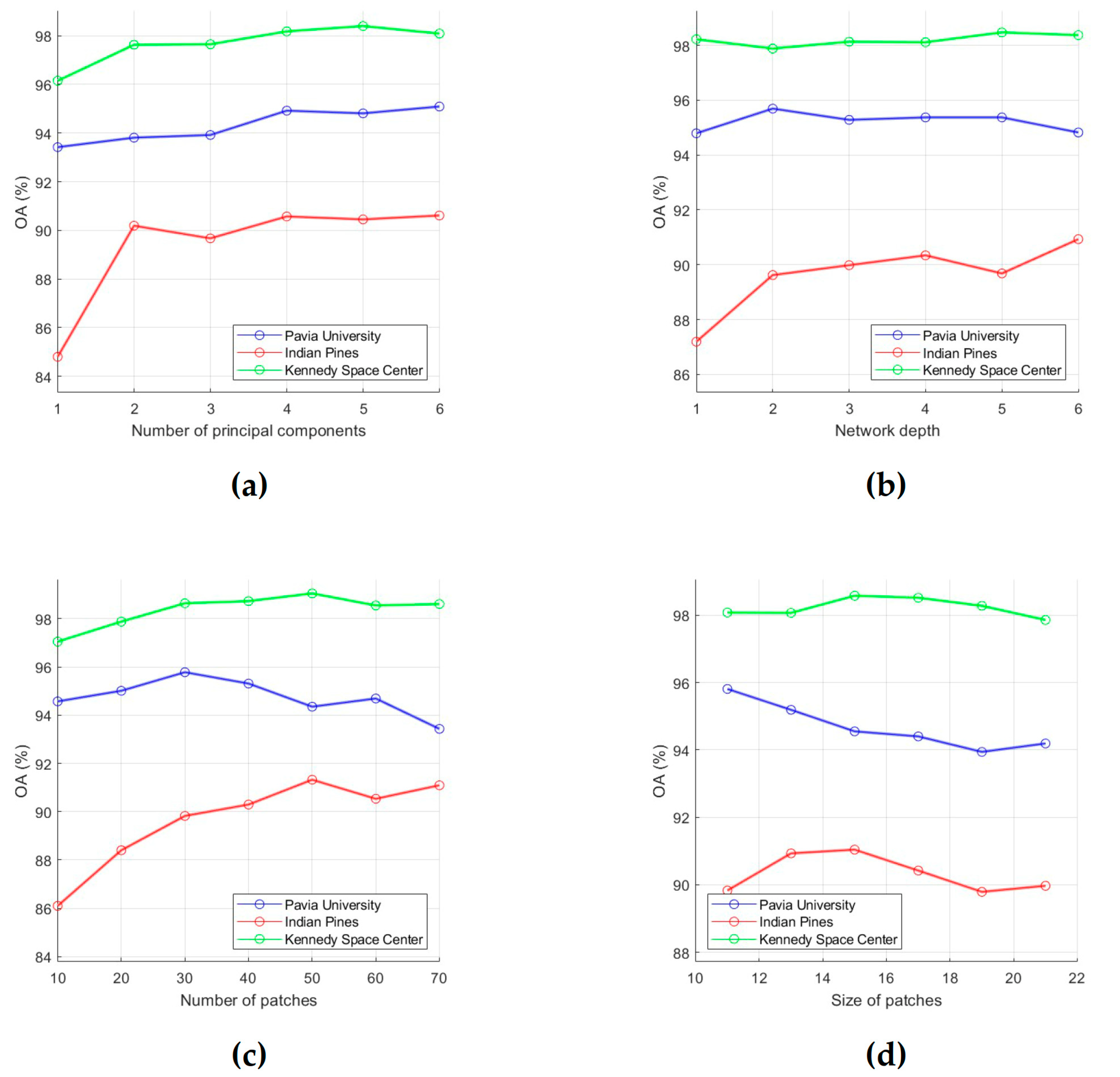Sensors 23 02499 g003