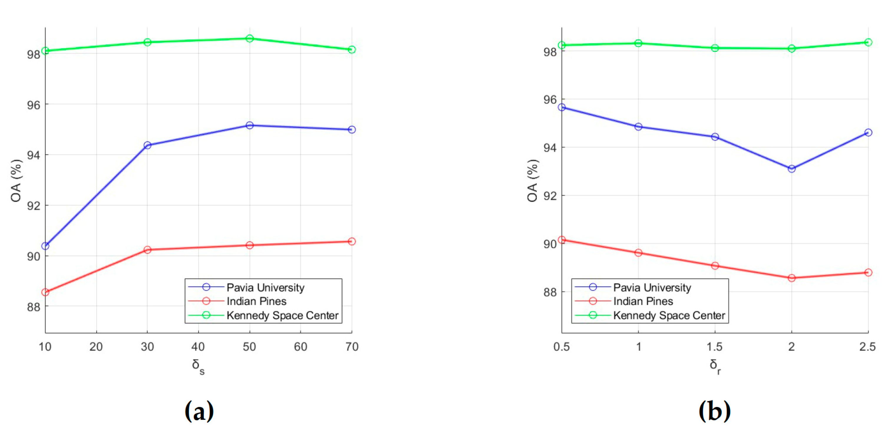 Sensors 23 02499 g004